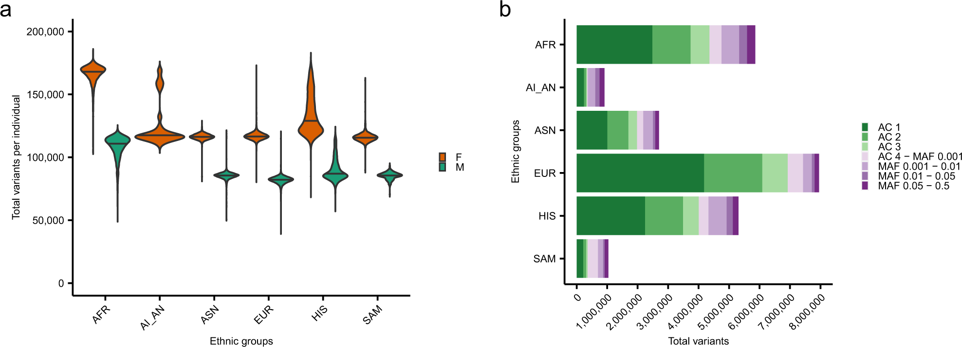 Chromosome Xq23 is associated with lower atherogenic lipid