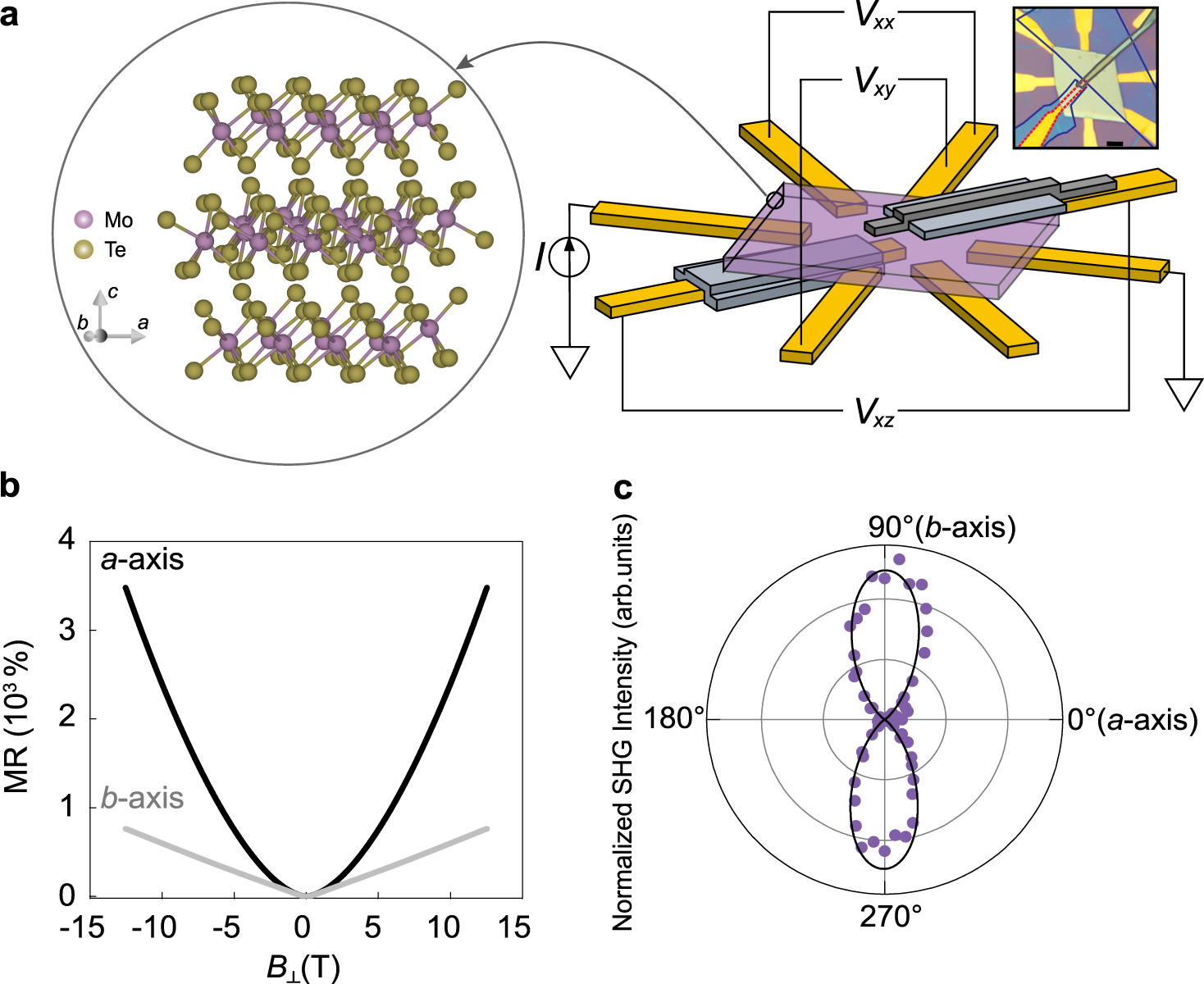 Giant c-axis nonlinear anomalous Hall effect in Td-MoTe2 and WTe2 | Nature  Communications