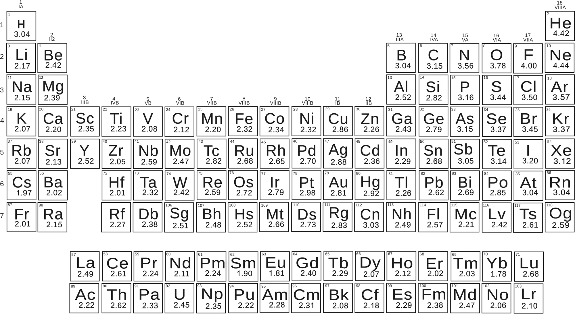 Thermochemical electronegativities of the elements | Nature Communications