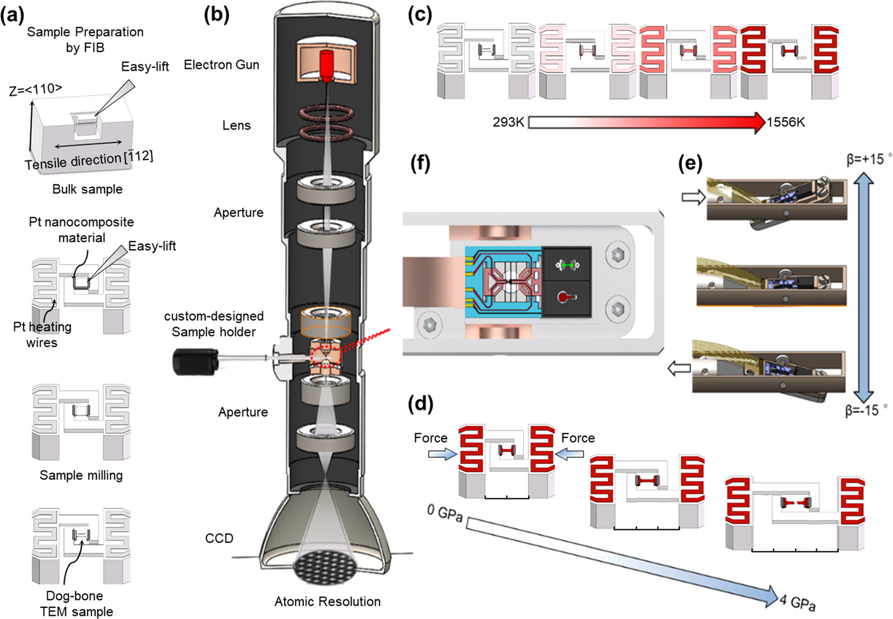 Timely and atomic-resolved high-temperature mechanical investigation of  ductile fracture and atomistic mechanisms of tungsten | Nature  Communications