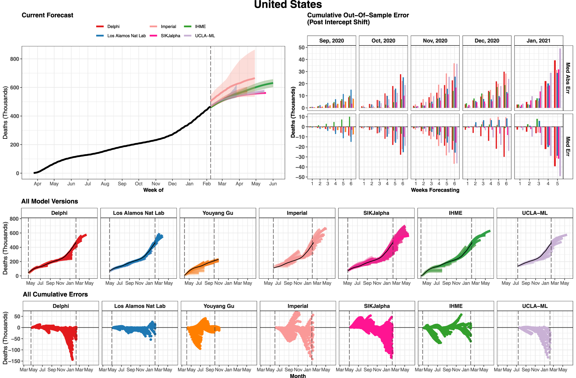 PDF) Forecasting skyrocketing unemployment with big data