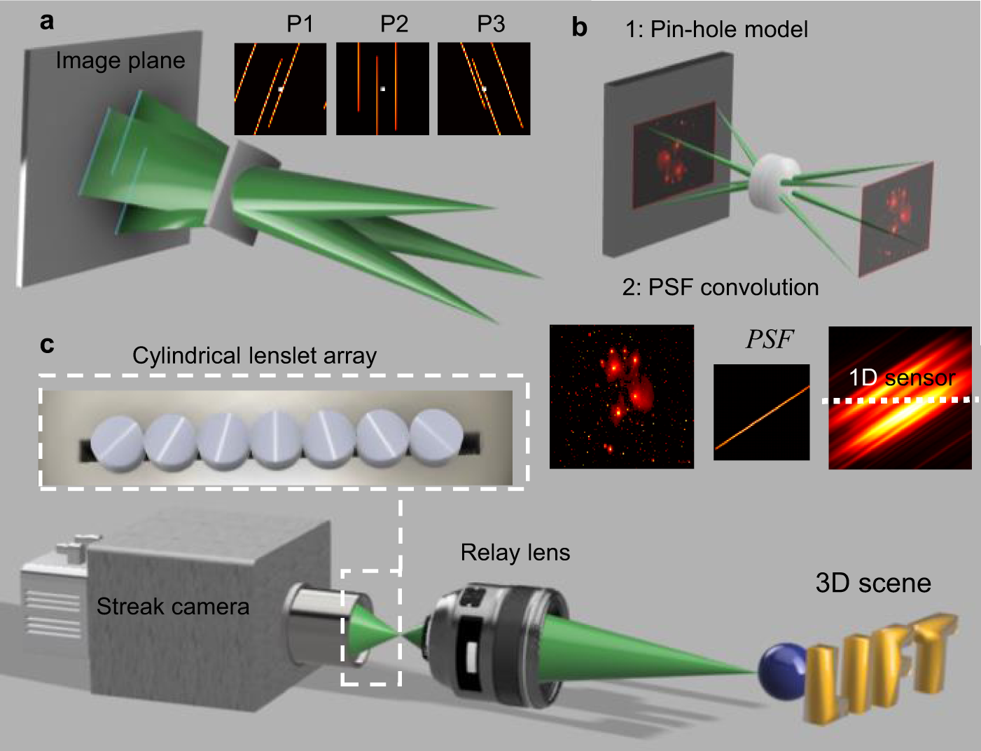 butik Religiøs dommer Ultrafast light field tomography for snapshot transient and  non-line-of-sight imaging | Nature Communications