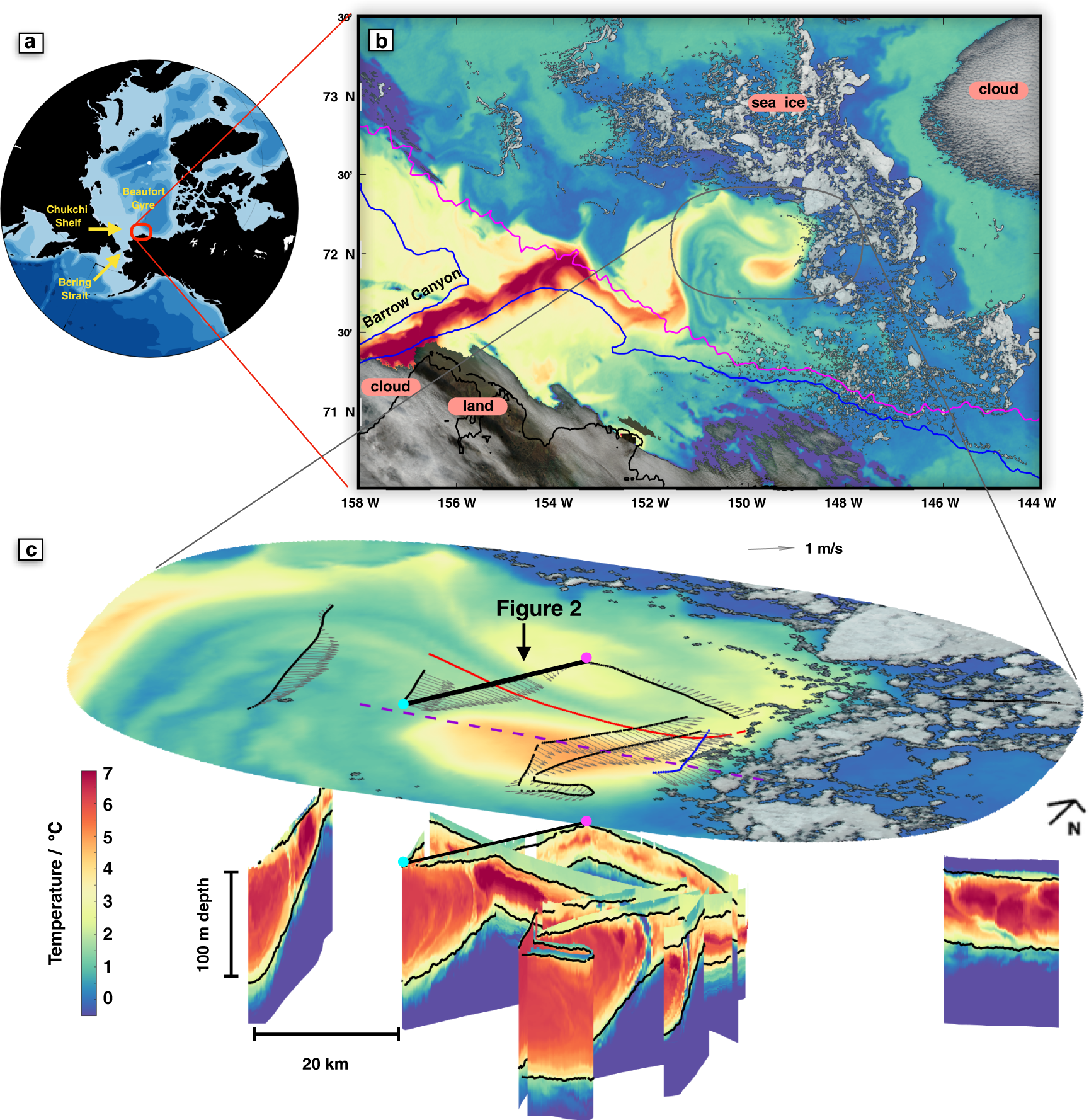 Microstructure Observations of Turbulent Heat Fluxes in a Warm-Core Canada  Basin Eddy in: Journal of Physical Oceanography Volume 48 Issue 10 (2018)