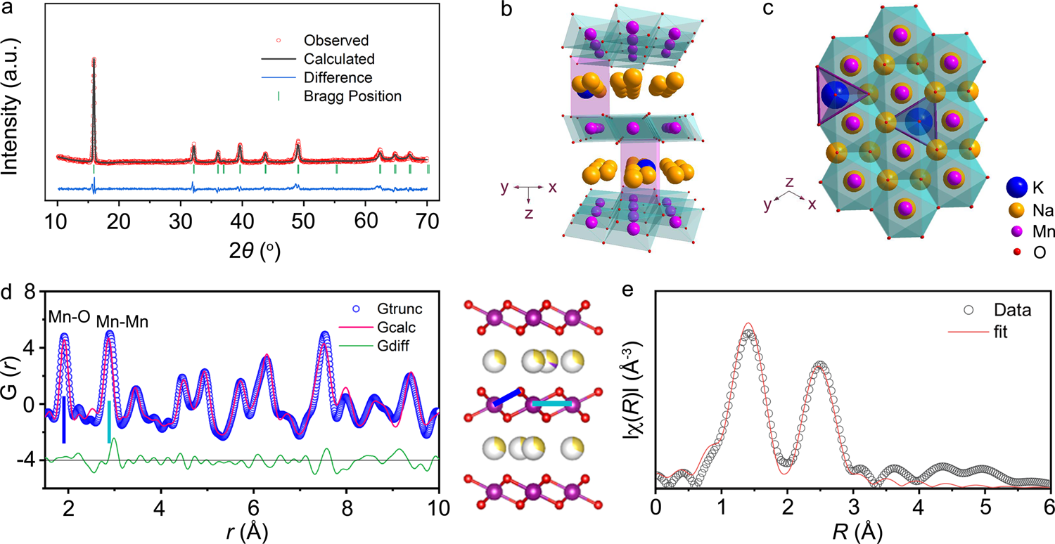 Tuning local chemistry of P2 layered-oxide cathode for high energy ...
