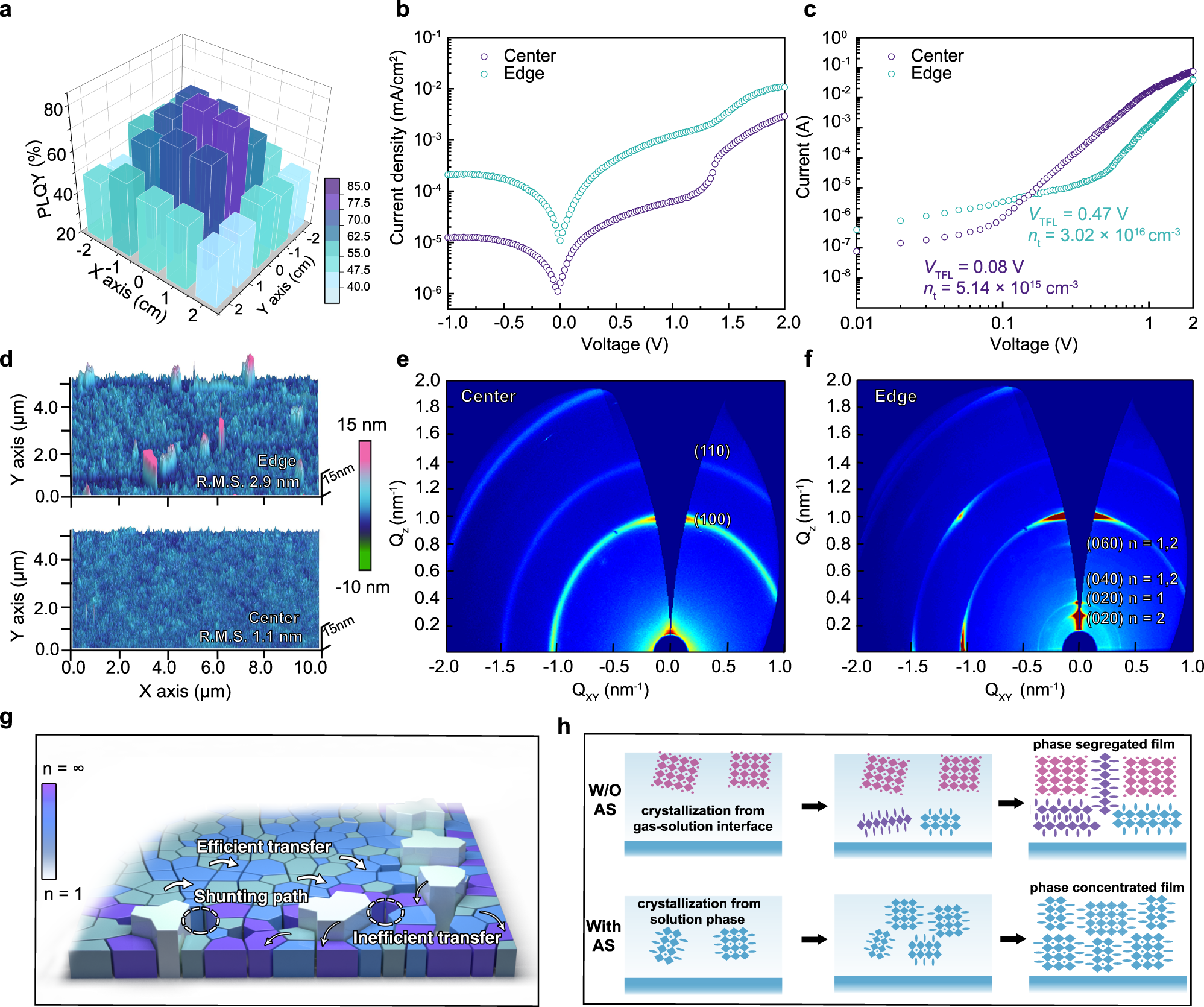 High-performance large-area quasi-2D perovskite light-emitting 