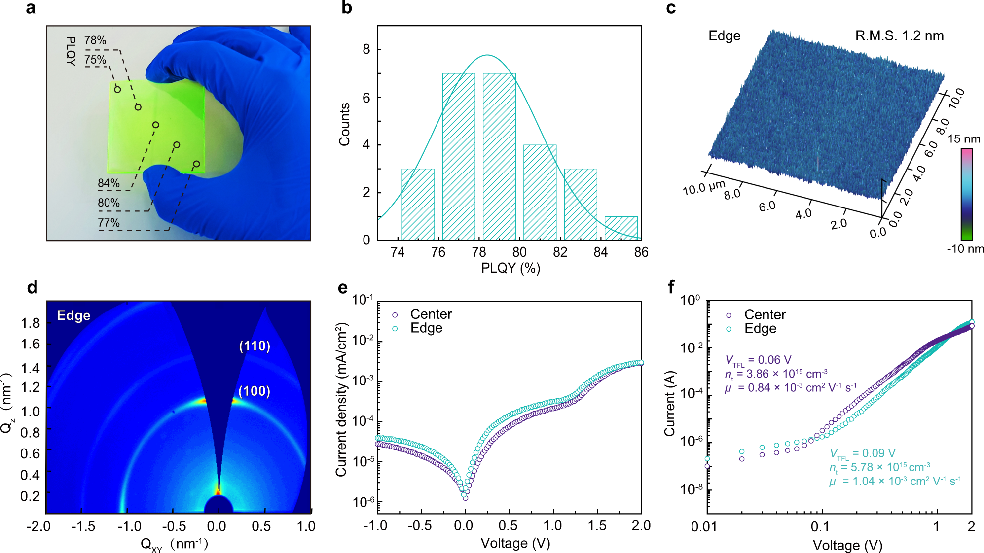 Fig. 3: Characterizations of the large-area quasi-2D film.