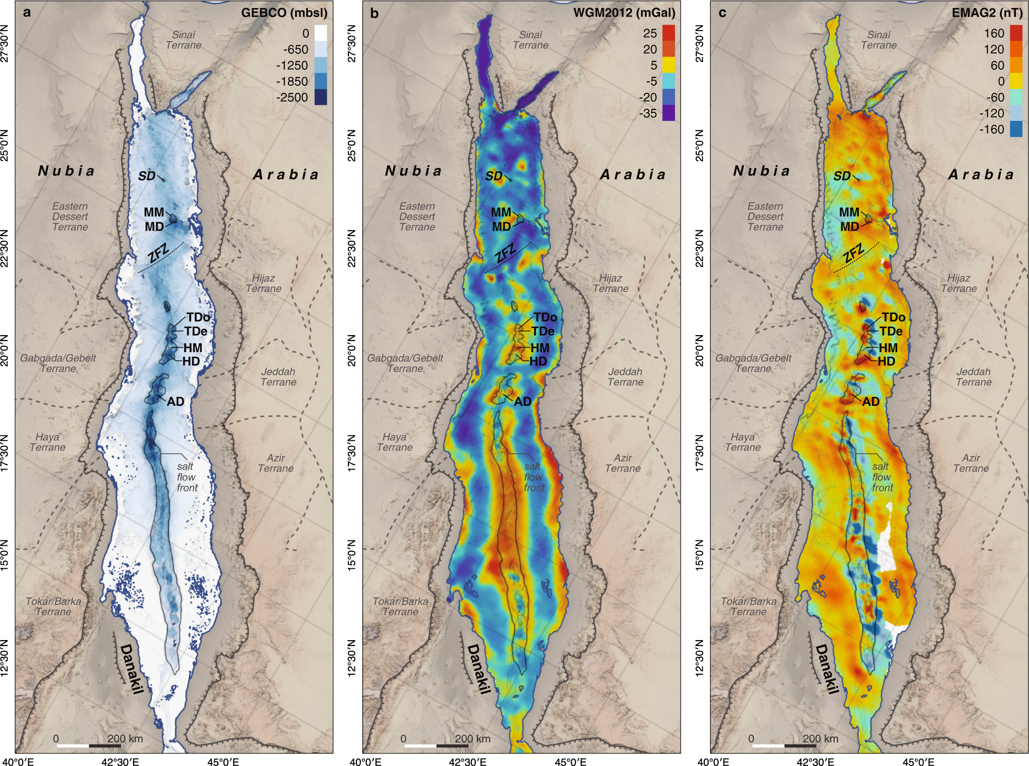 Red Sea Basin