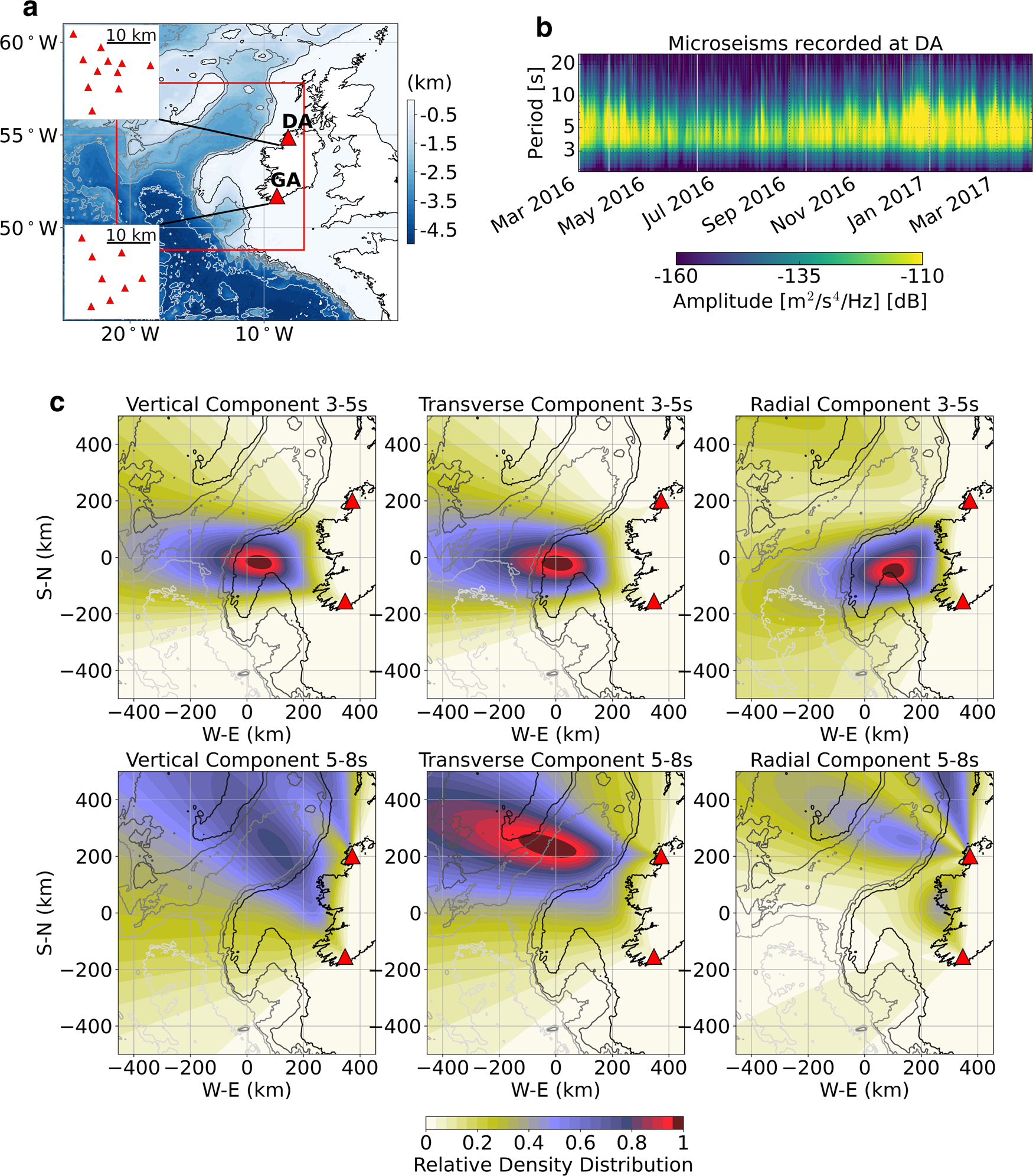 How deep ocean-land coupling controls the generation of secondary  microseism Love waves | Nature Communications