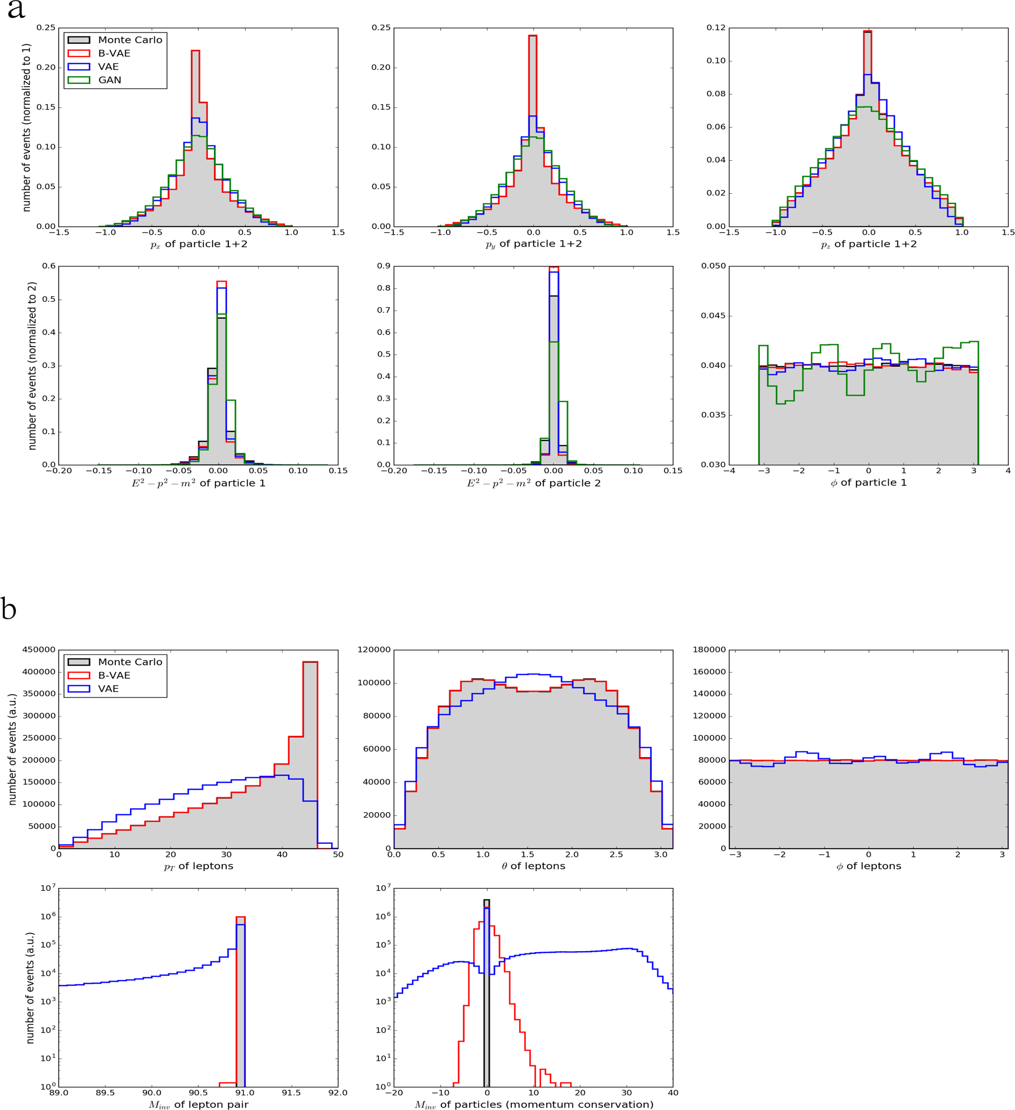 Using generative models to make probabilistic statements about