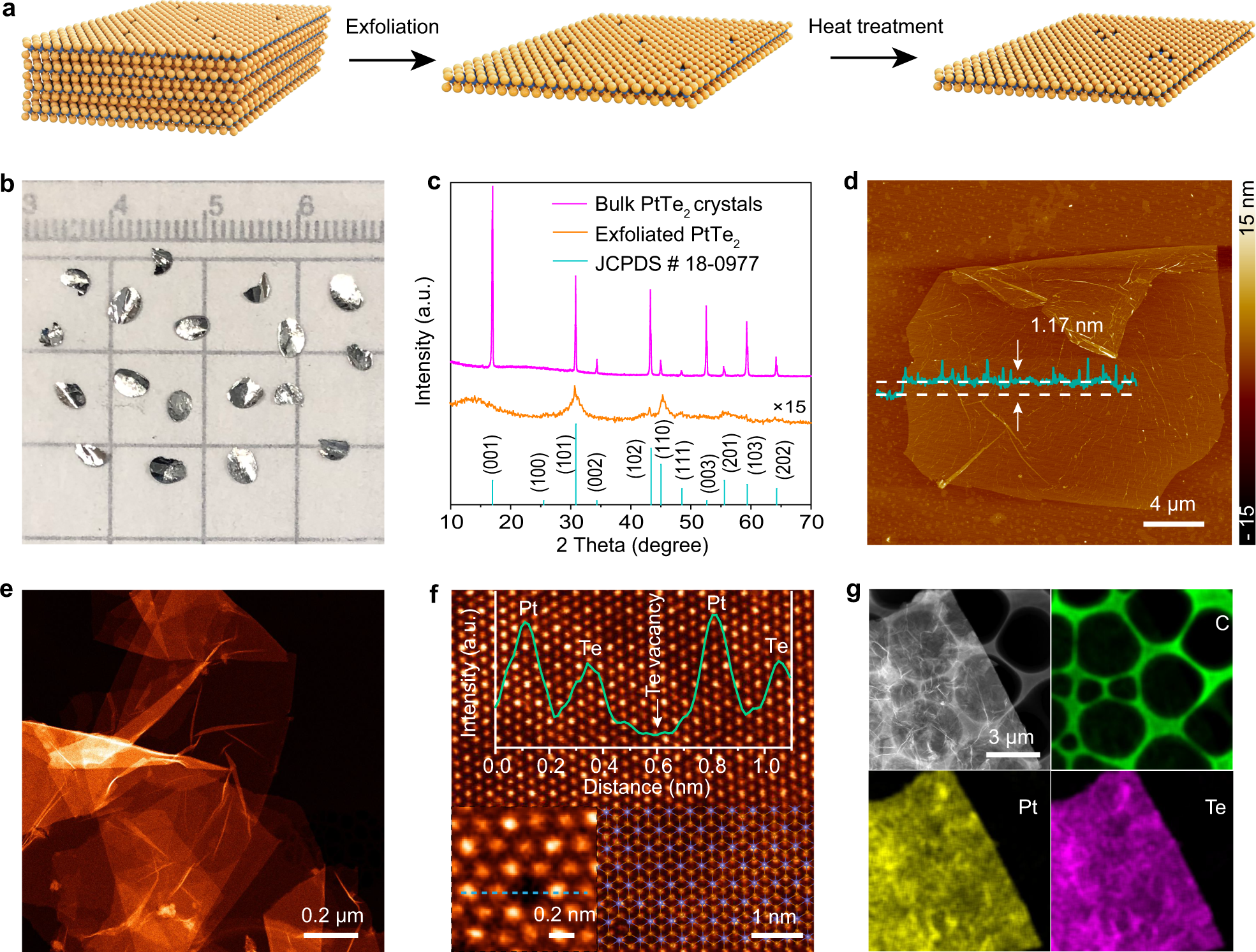 Fig. 1: Preparation and characterization of PtTe2 NSs.