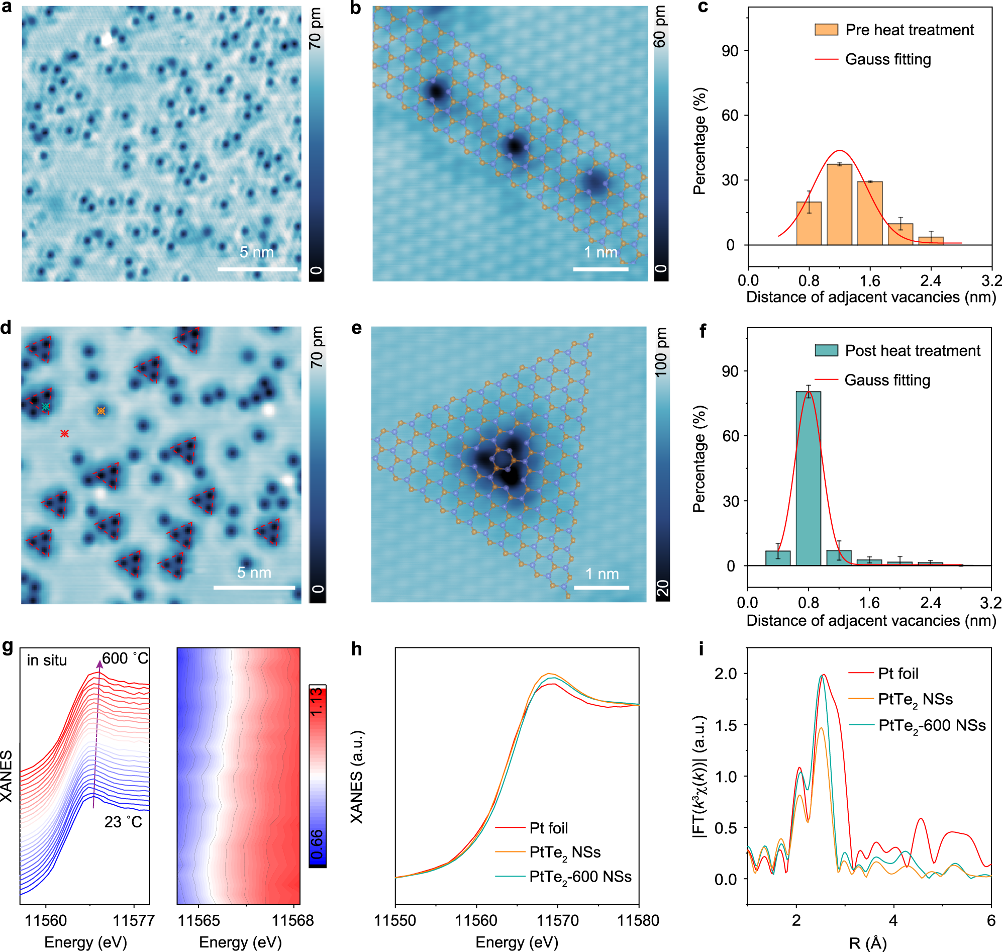 Fig. 2: Heat treatment-induced migration of Te-SAVs in PtTe2.