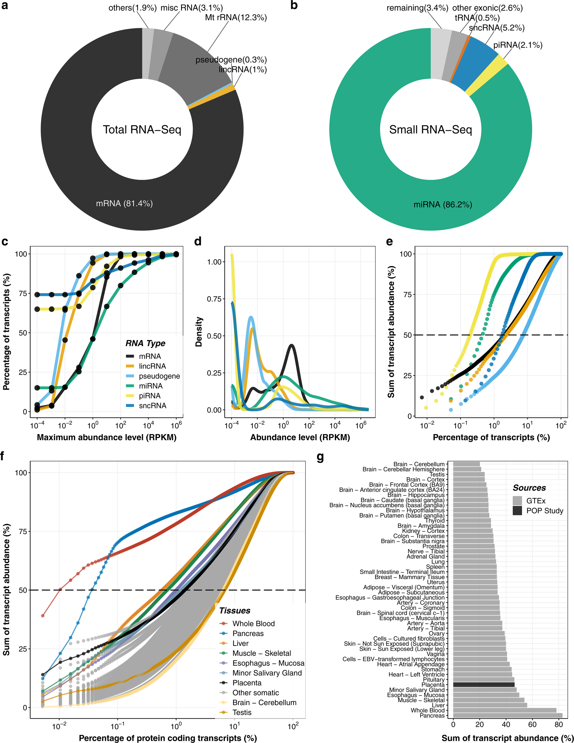 The survival rates of chess pieces in a divergent visualization