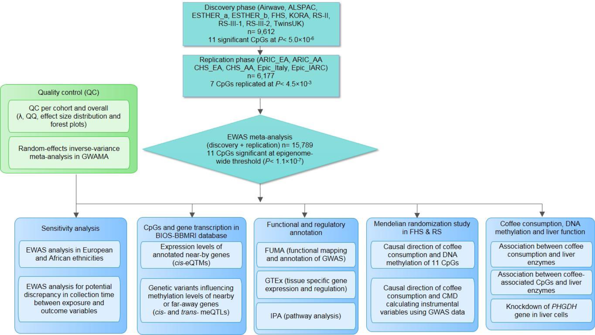 comprehensive meta analysis version 2 crack comprehensive meta analysis version 2 crack