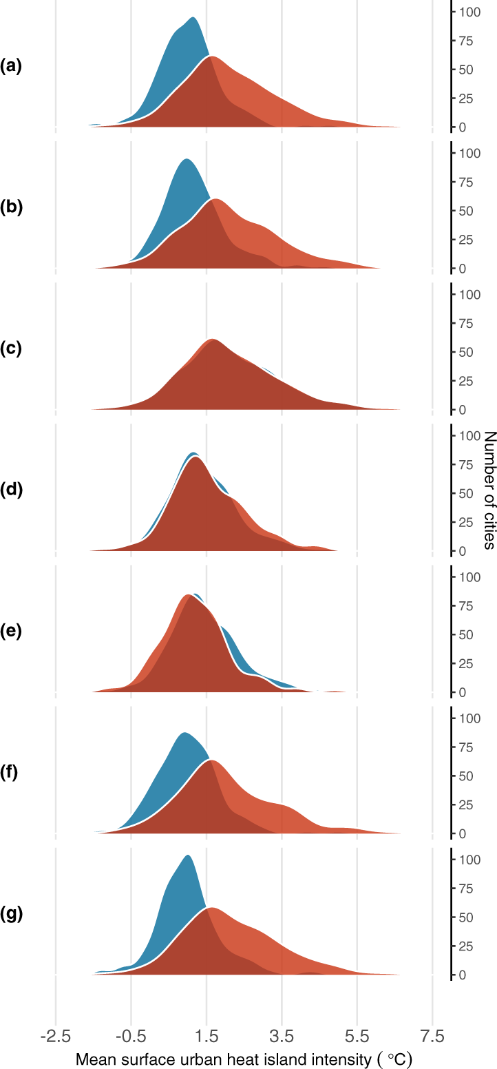 Urbanization-induced impacts on heat-energy fluxes in tropical South  America from 1984 to 2020: The Metropolitan Area of Rio de Janeiro/Brazil -  ScienceDirect