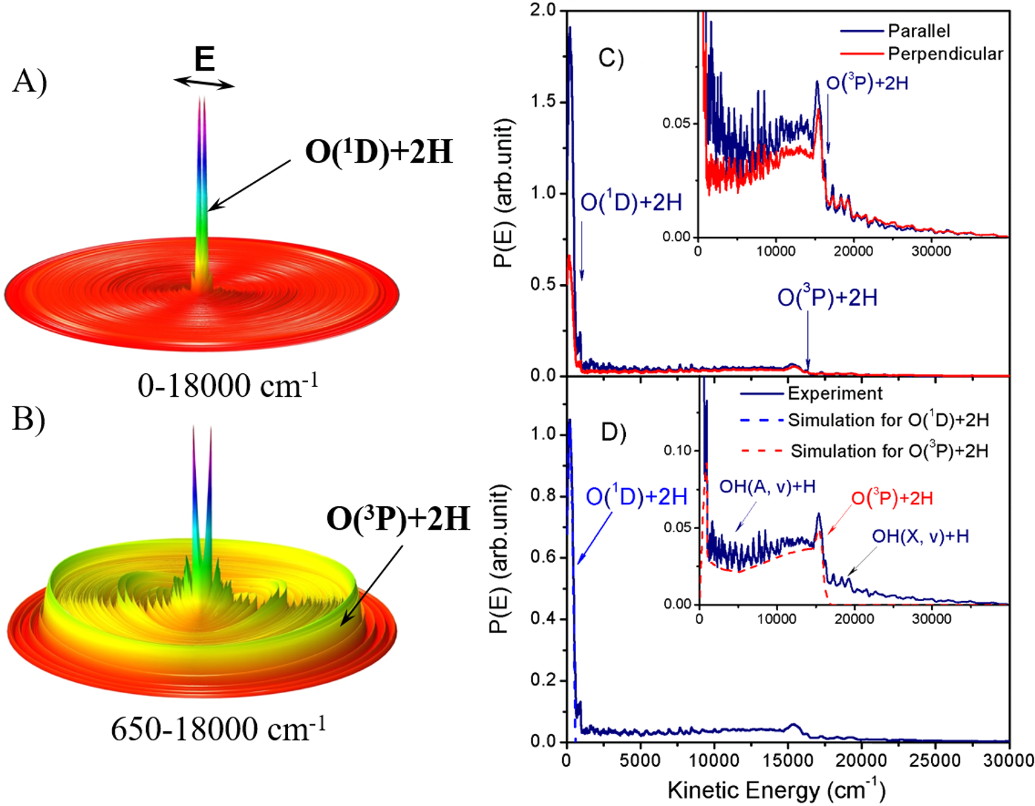 Three Body Photodissociation Of The Water Molecule And Its Implications For Prebiotic Oxygen Production Nature Communications Three Body Photodissociation Of The Water Molecule And Its Implications For Prebiotic Oxygen Production Nature Communications