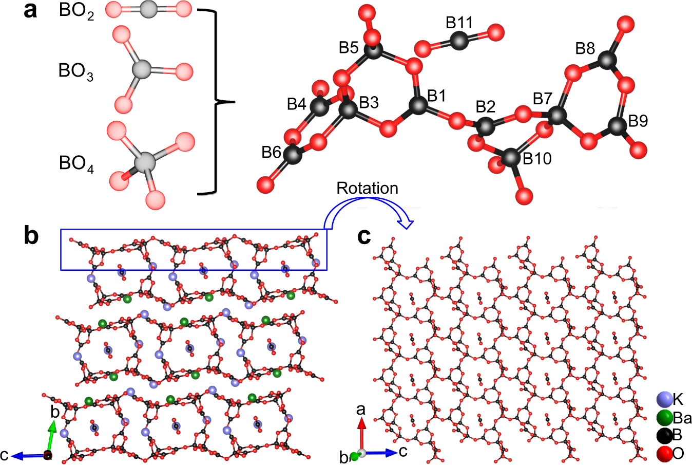 expanding the chemistry of borates with functional bo2 anions nature communications