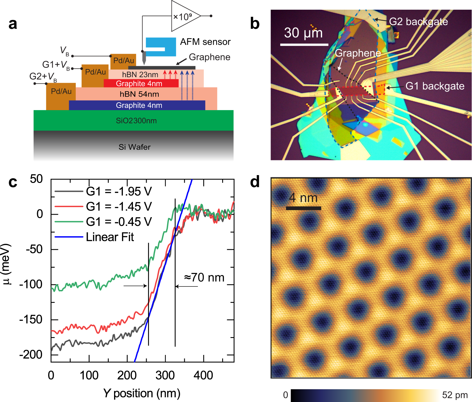 Edge channels of broken-symmetry quantum Hall states in graphene visualized  by atomic force microscopy | Nature Communications