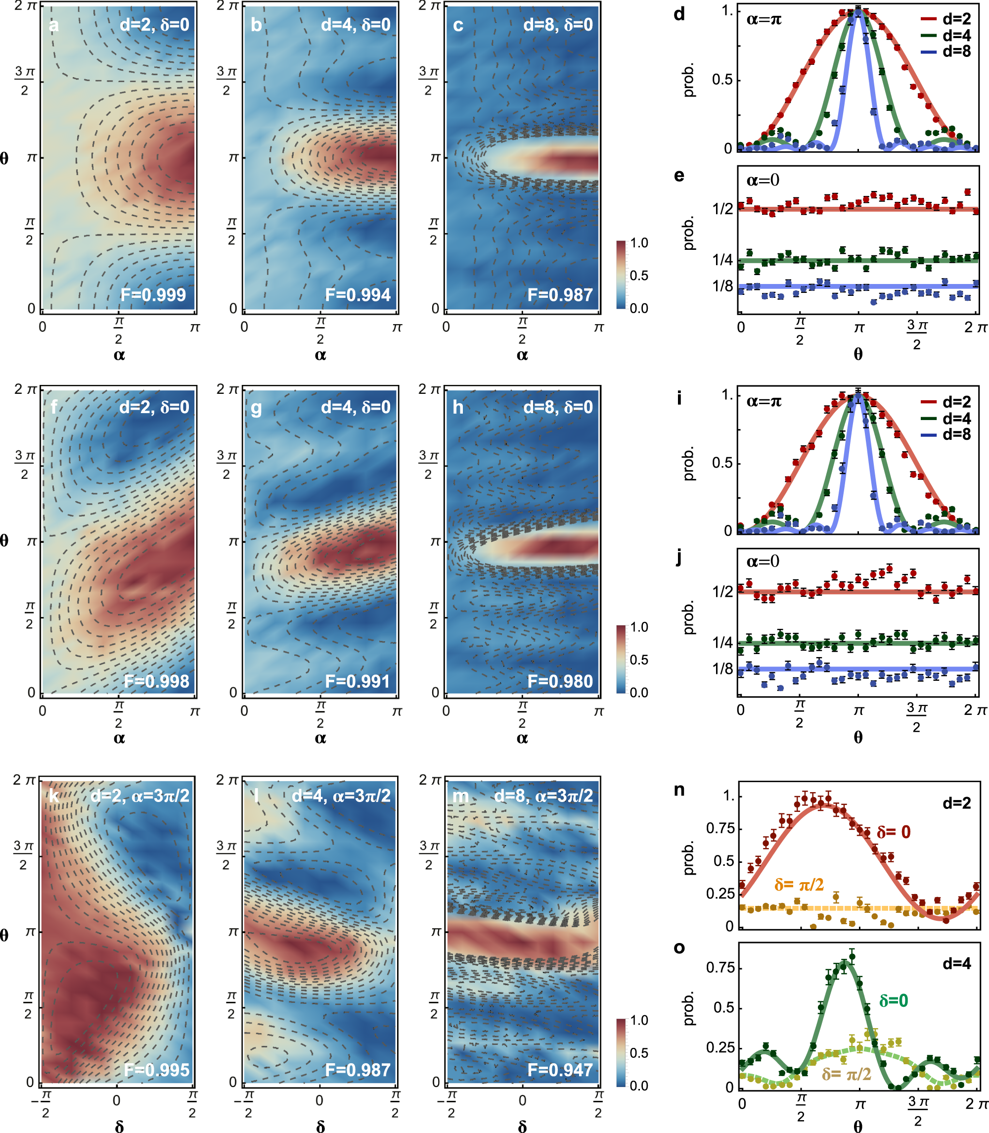Fig. 3: Experimental observations of multipath wave-particle transition in the delayed-choice experiment.