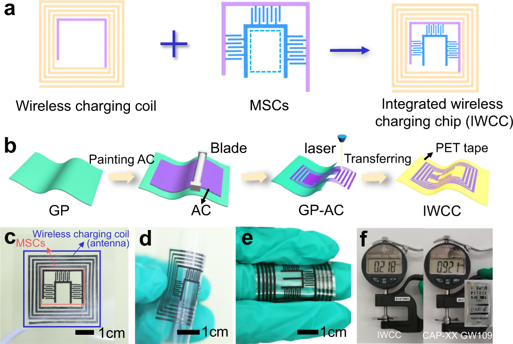 A seamlessly integrated device of micro-supercapacitor and wireless charging  with ultrahigh energy density and capacitance | Nature Communications