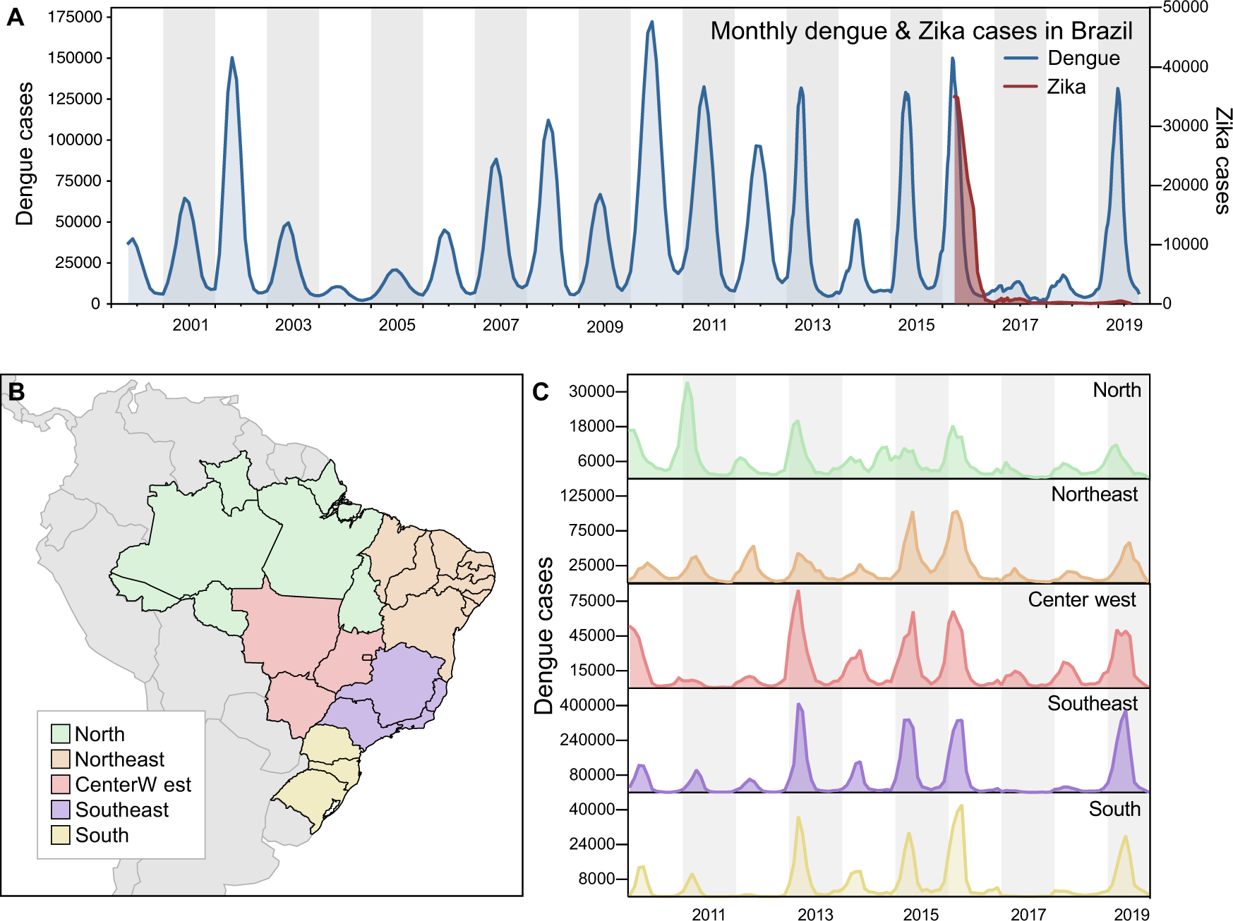 Lying in wait: the resurgence of dengue virus after the Zika epidemic in  Brazil | Nature Communications