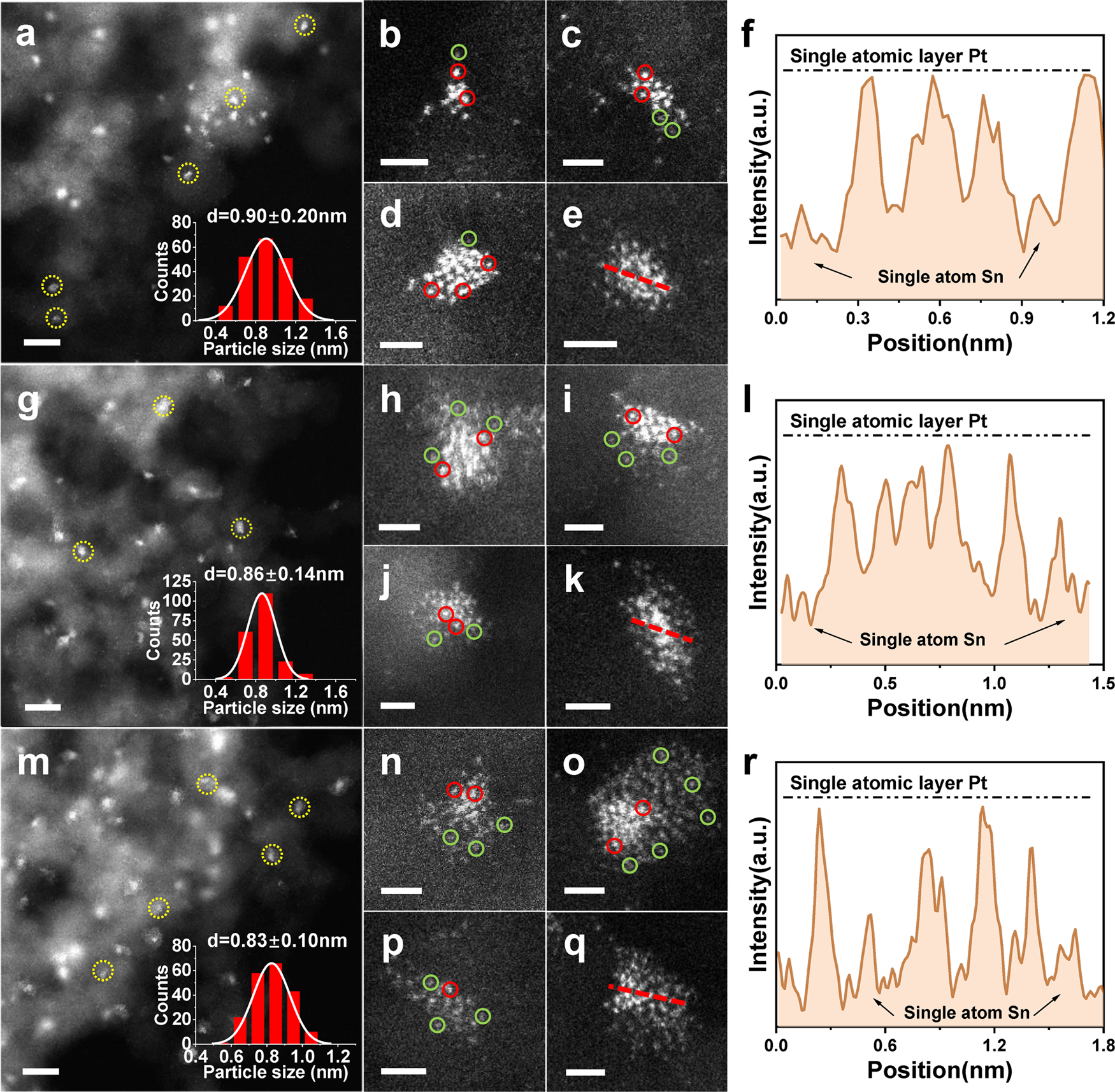Regulating Coordination Number In Atomically Dispersed Pt Species On Defect Rich Graphene For N Butane Dehydrogenation Reaction Nature Communications