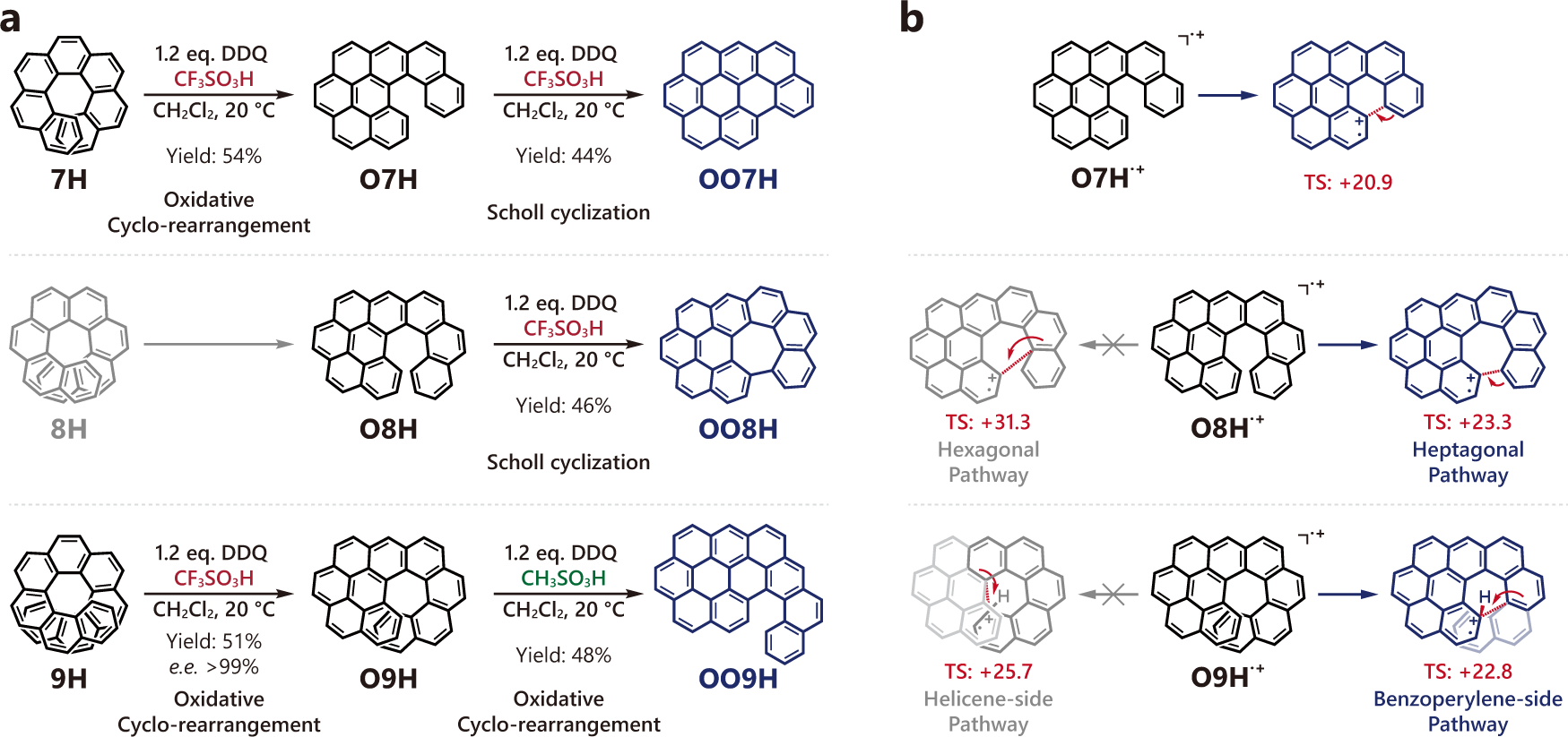 Fig. 3: Stepwise oxidations of 7H, 8H, and 9H.