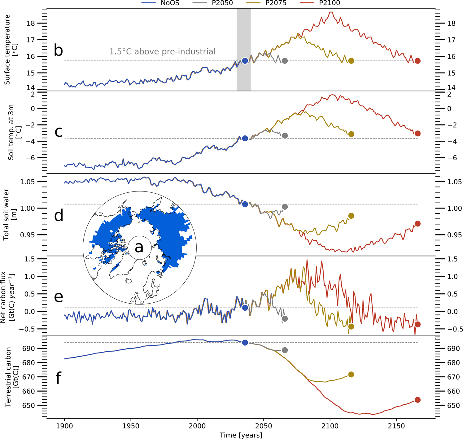 Timescales Of The Permafrost Carbon Cycle And Legacy Effects Of Temperature Overshoot Scenarios Nature Communications