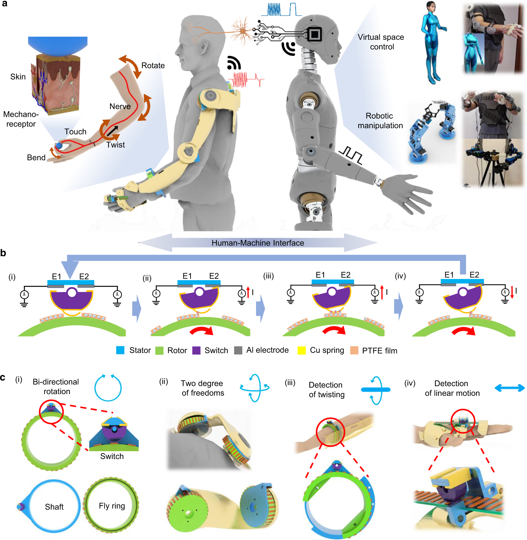 Low cost exoskeleton manipulator using bidirectional triboelectric sensors  enhanced multiple degree of freedom sensory system | Nature Communications