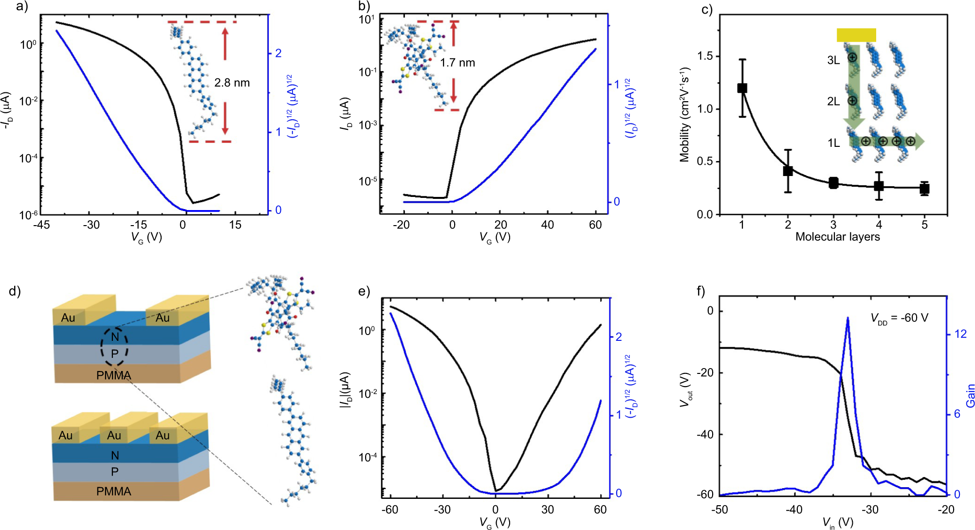 Fig. 3: Electrical performance of MMCs and bimolecular layer p–n heterojunction devices.