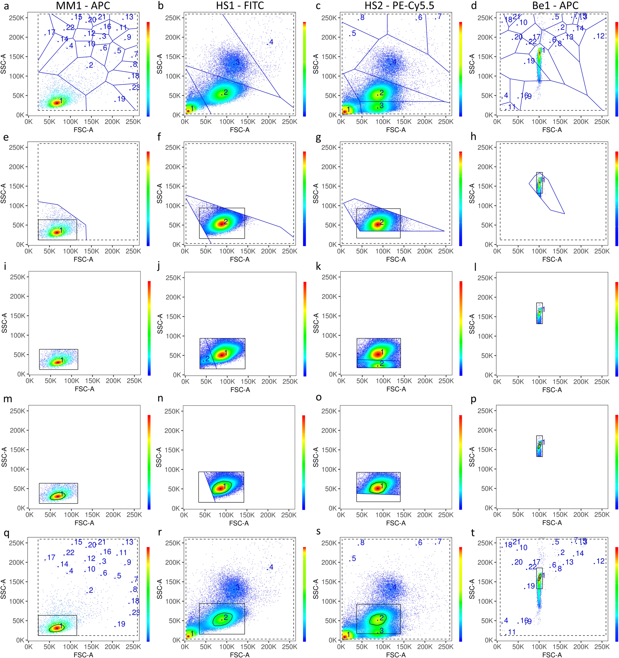 AutoSpill is a principled framework that simplifies the analysis of  multichromatic flow cytometry data | Nature Communications