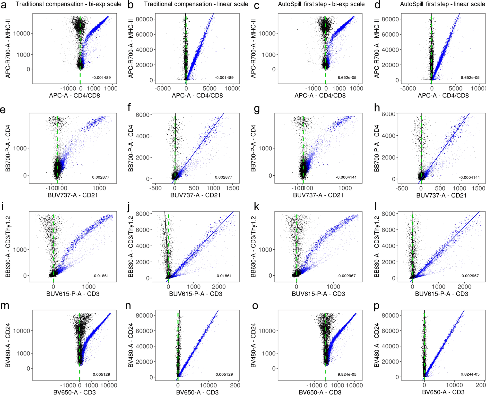 Fig. 2: Robust linear regression effectively estimates spillover coefficients.