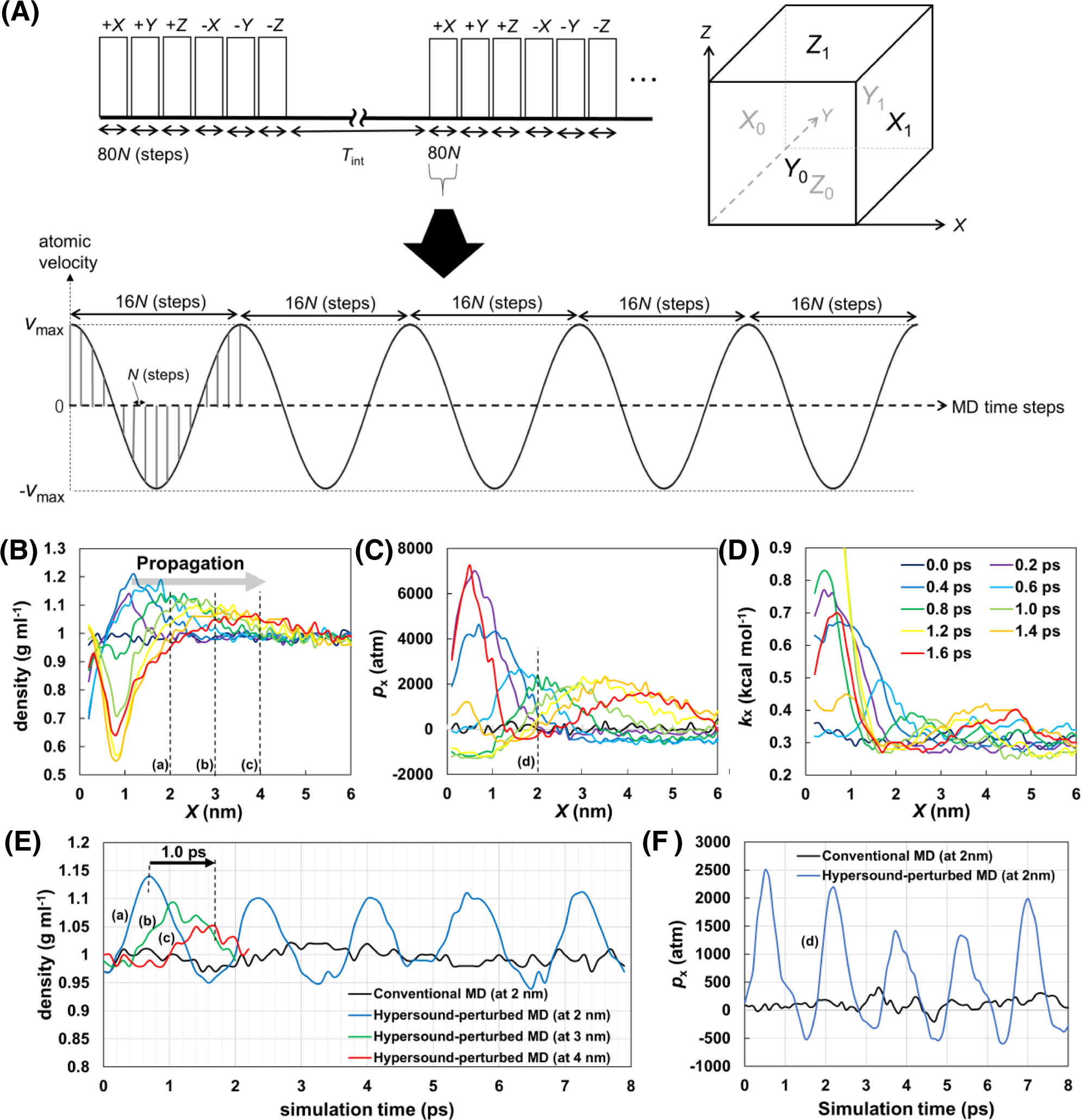 Exploring Ligand Binding Pathways On Proteins Using Hypersound Accelerated Molecular Dynamics Nature Communications