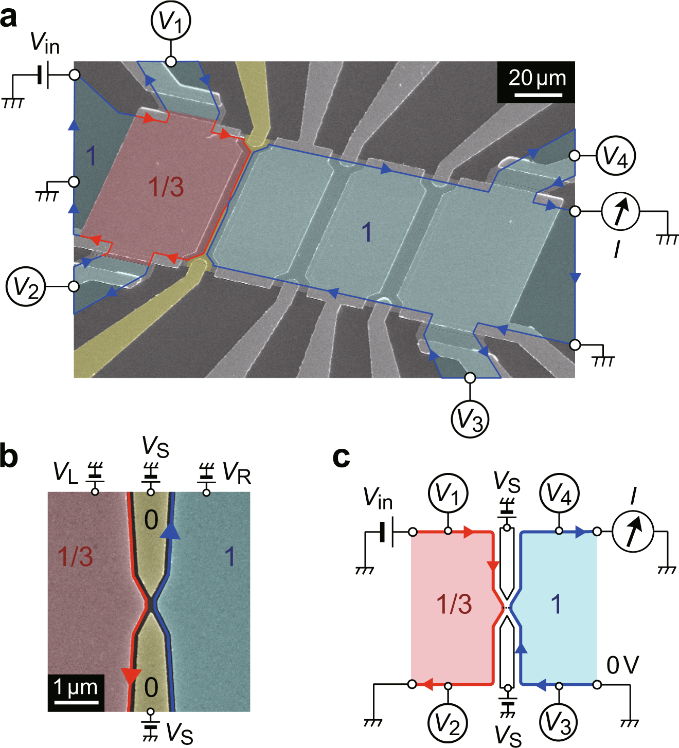 Fig. 1: Fractional-integer quantum Hall junction.