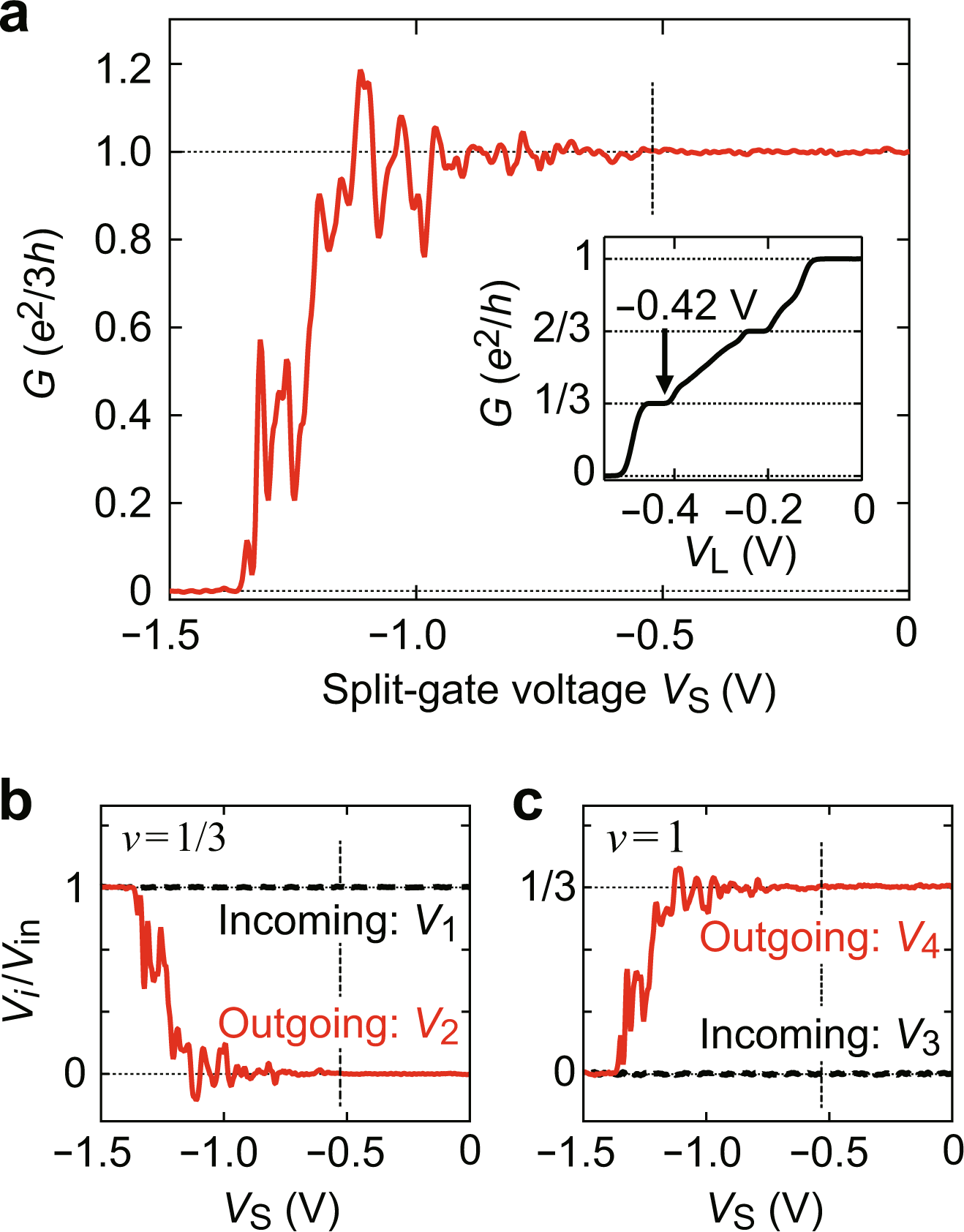 Fig. 2: Signatures of Andreev reflection.