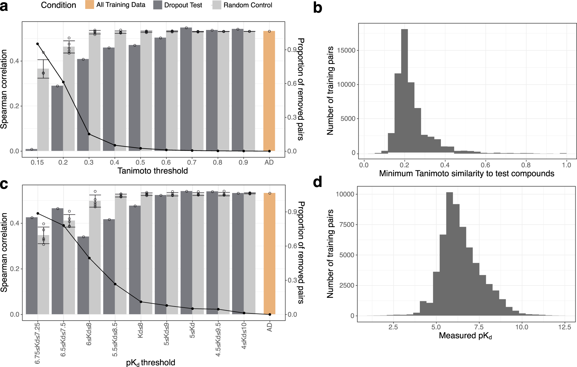 Fig. 5: The Q.E.D model performance as a function of training data size and scope.