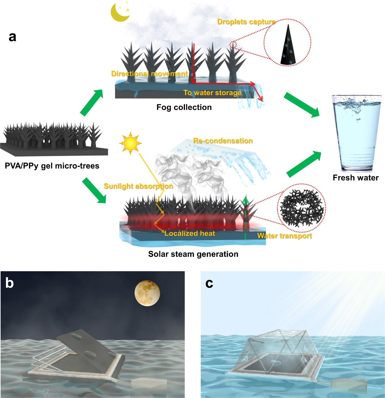 Heat condensation of steam фото 35