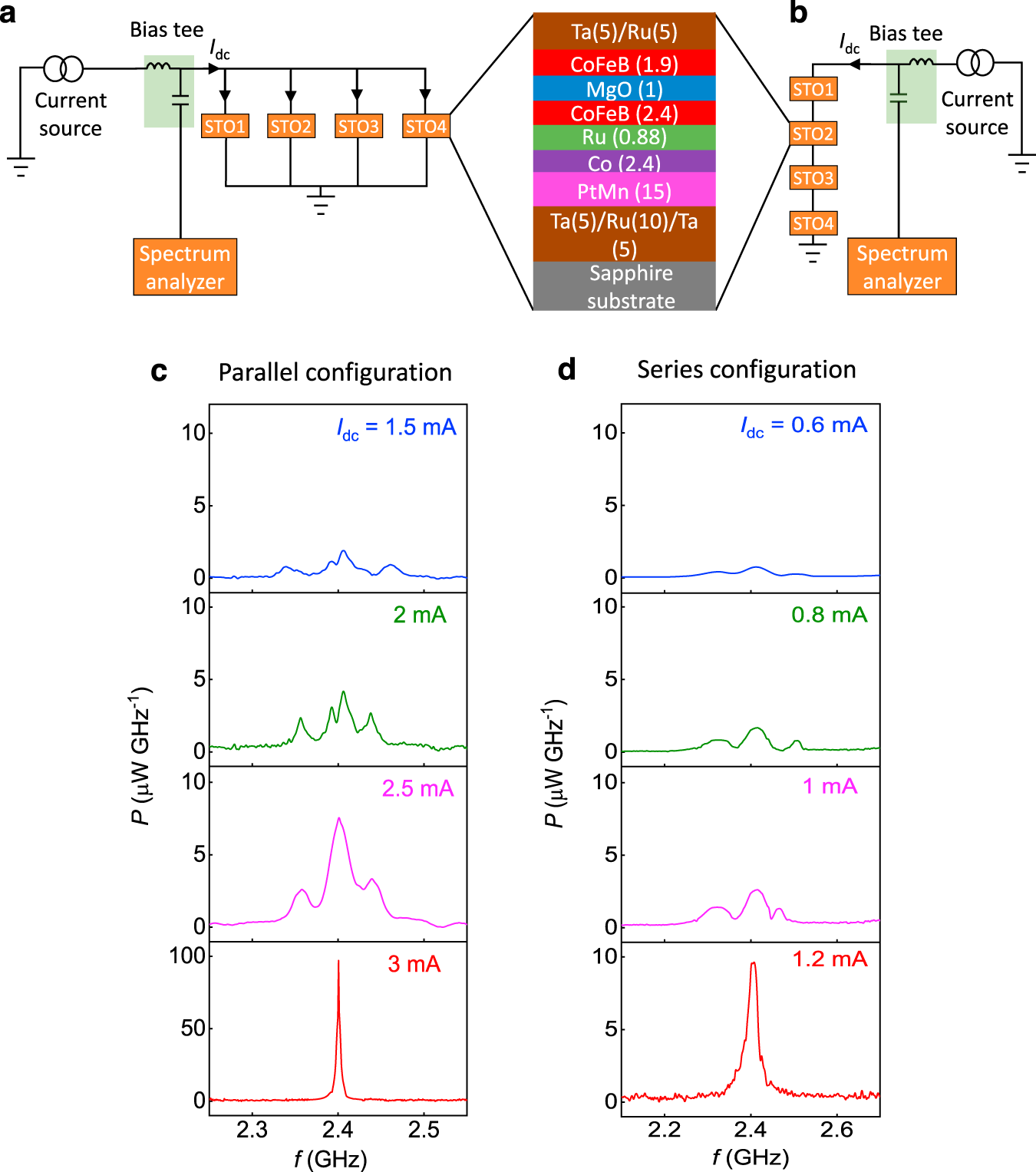 Electrically connected spin-torque oscillators array for 2.4 GHz WiFi band  transmission and energy harvesting | Nature Communications