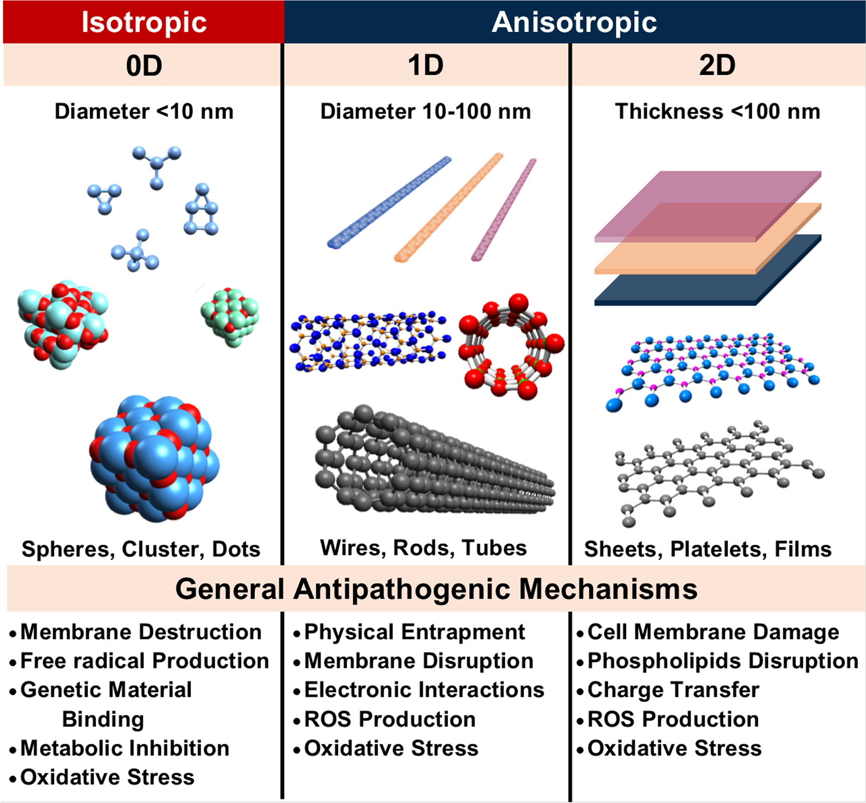 Anti-pathogenic effect Anti-pathogenic effect