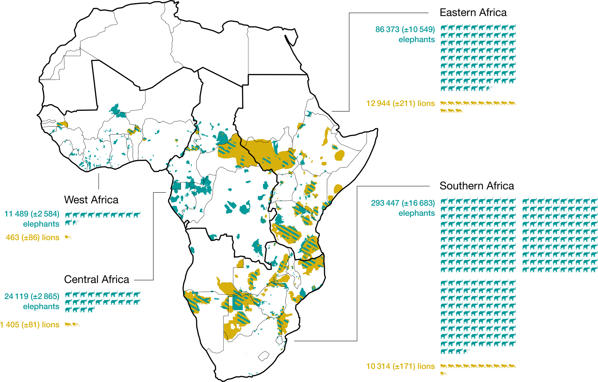 A pan-African spatial assessment of human conflicts with lions and  elephants | Nature Communications