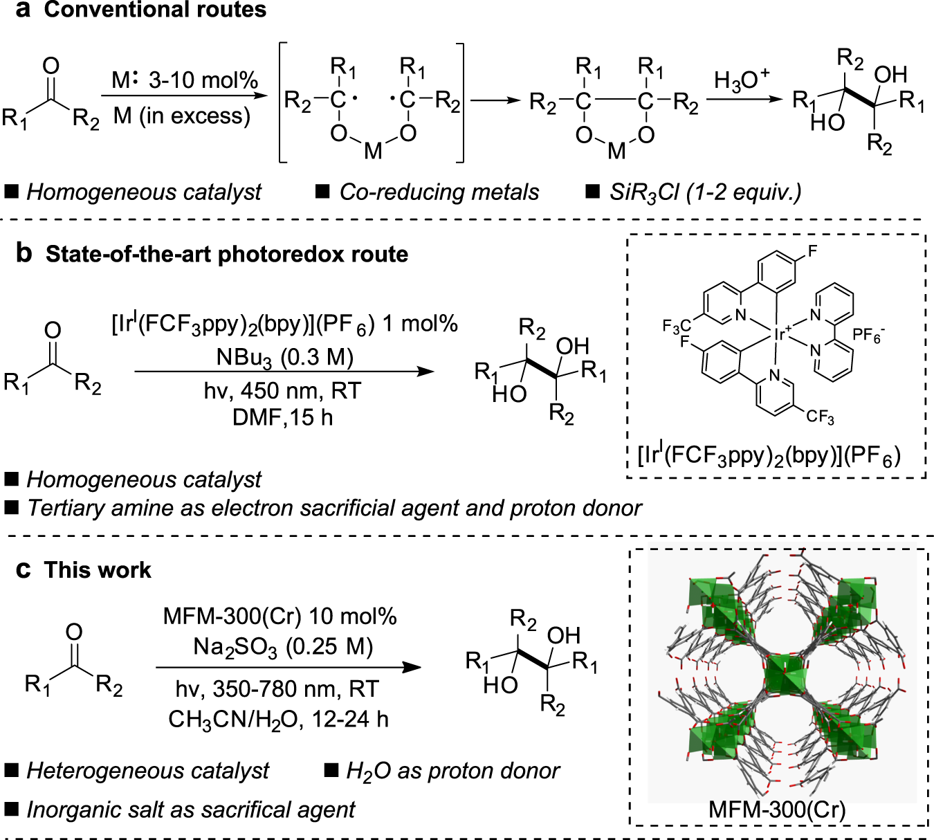 Construction Of C C Bonds Via Photoreductive Coupling Of Ketones And Aldehydes In The Metal Organic Framework Mfm 300 Cr Nature Communications