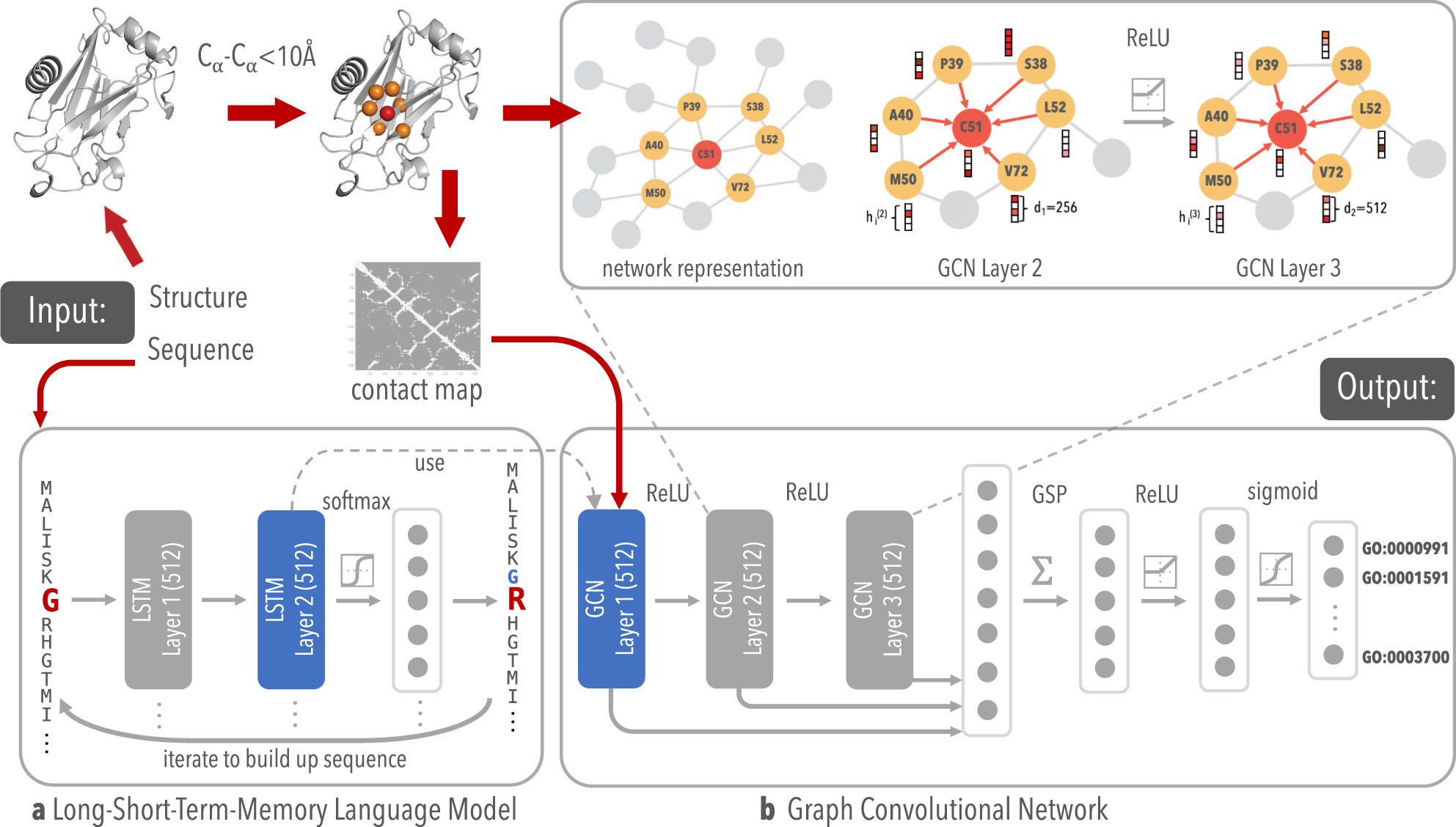 Structure-based protein function prediction using graph convolutional  networks | Nature Communications