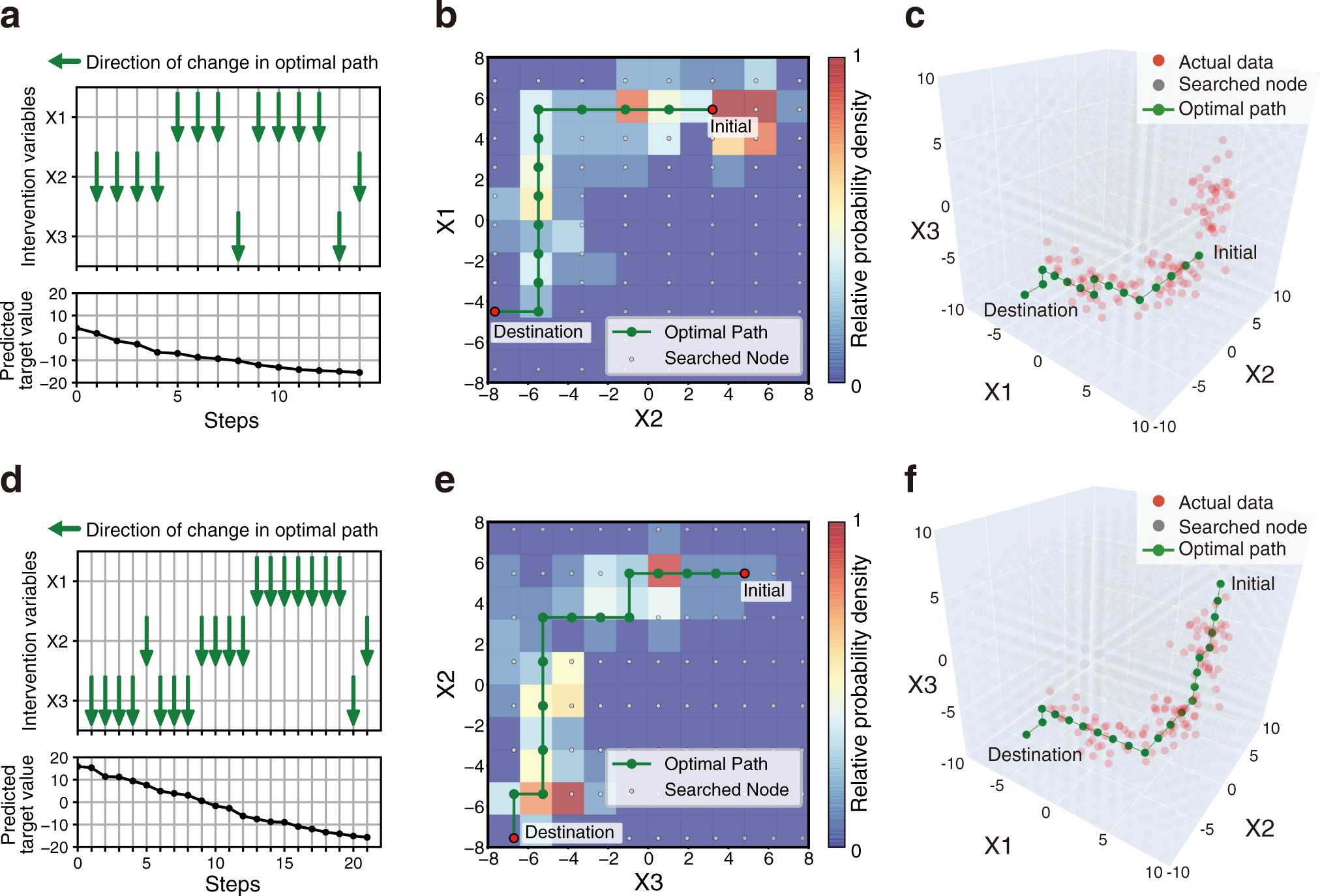 Fig. 4: Examples of actionable paths planned on synthetic dataset.