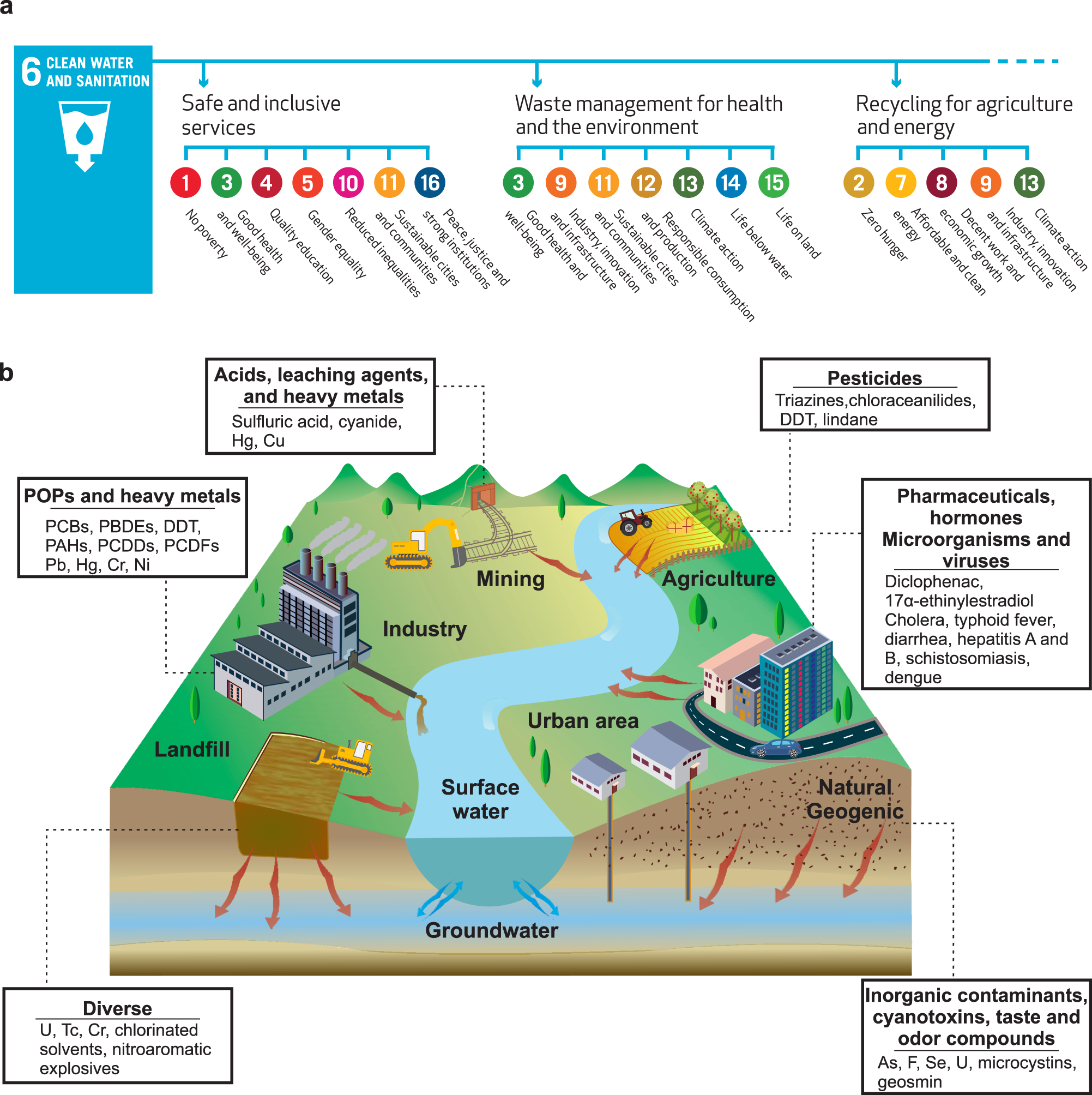 Protein nanofibrils for next generation sustainable water purification |  Nature Communications