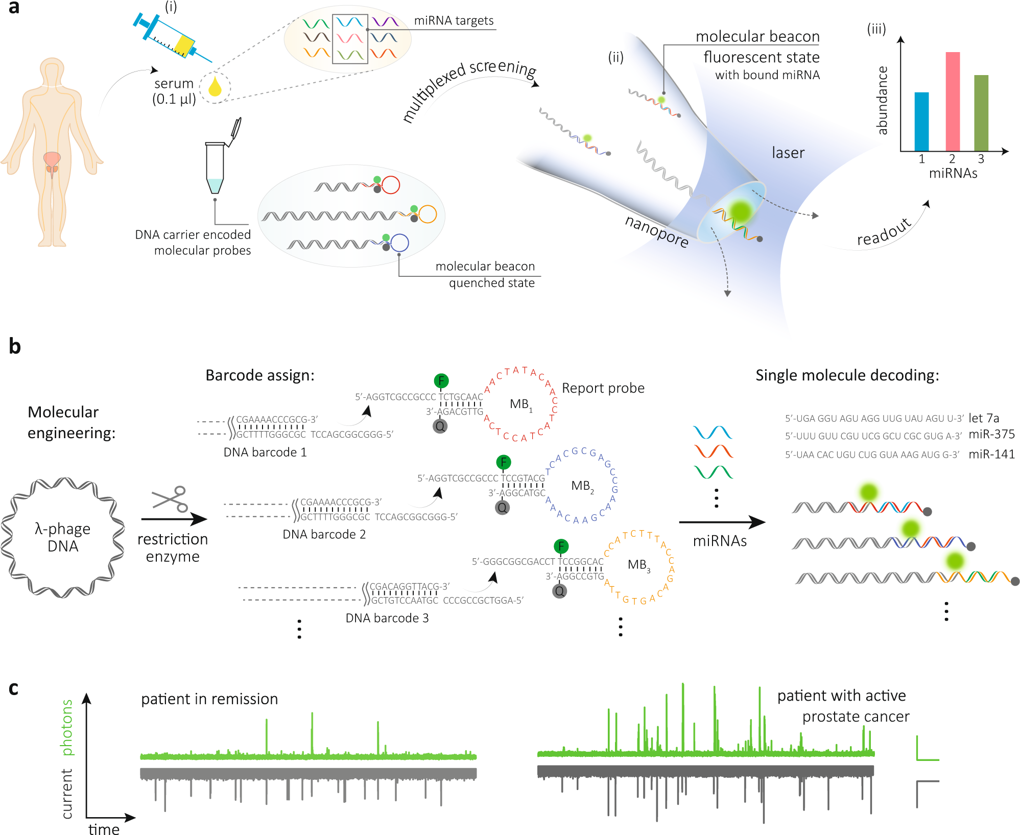 Tunable Single-Cell Extraction for Molecular Analyses: Cell