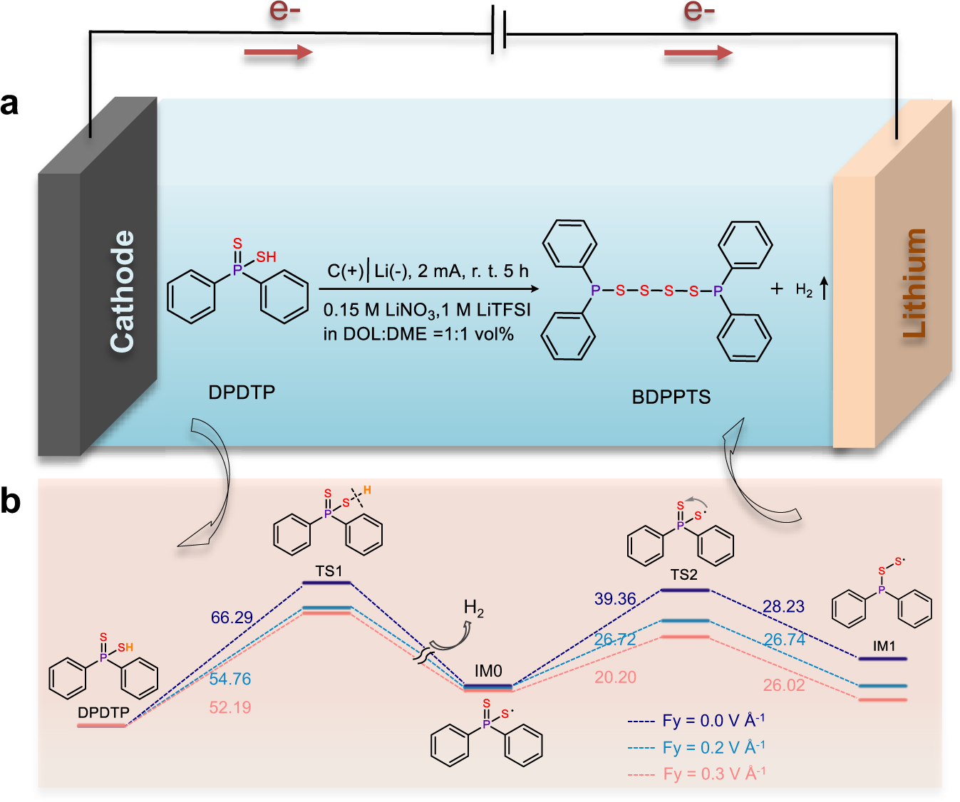 Electrosynthesis of 1,4-bis(diphenylphosphanyl) tetrasulfide via sulfur  radical addition as cathode material for rechargeable lithium battery |  Nature Communications