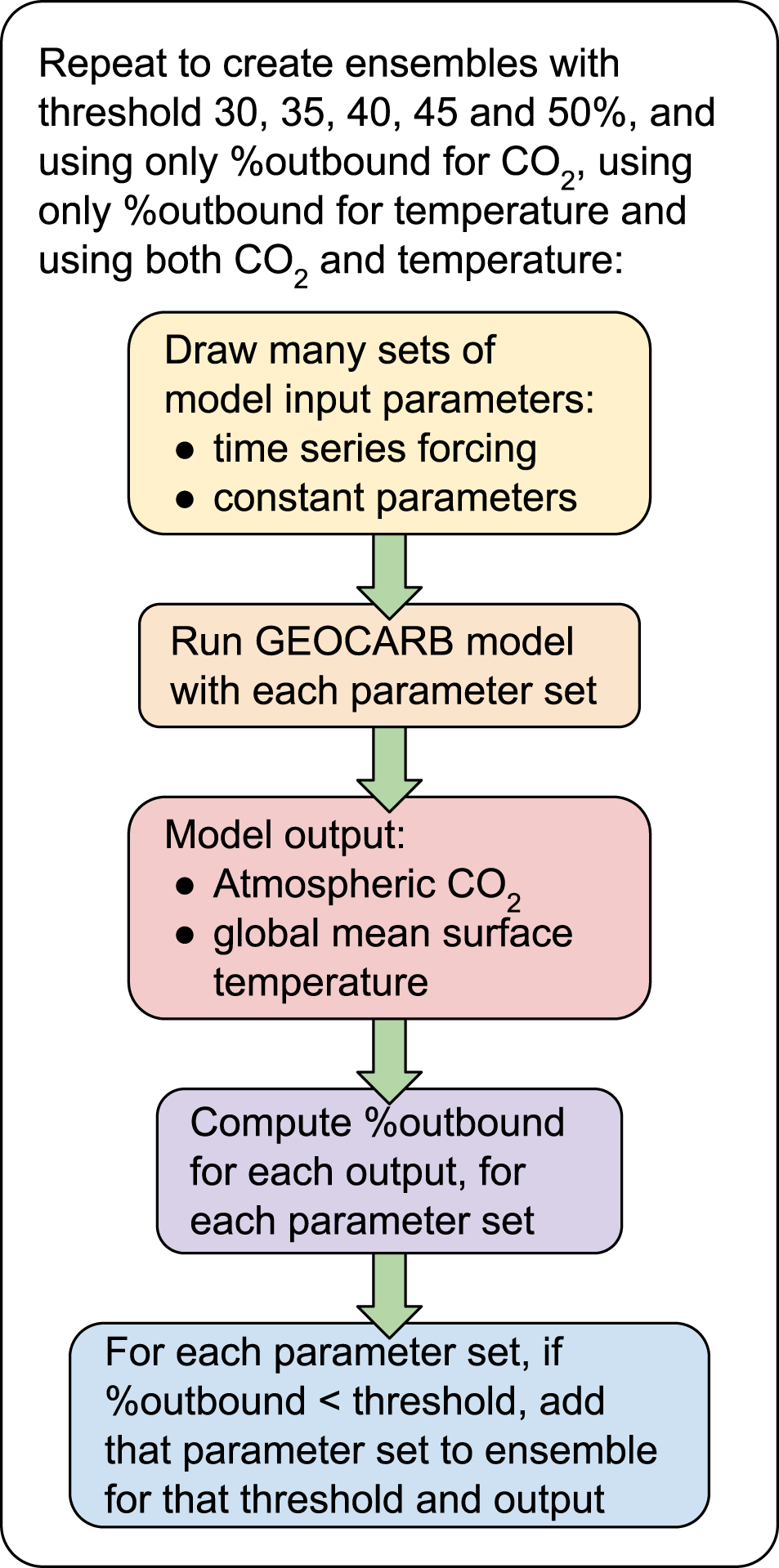 Fig. 1: Schematic of the precalibration workflow.