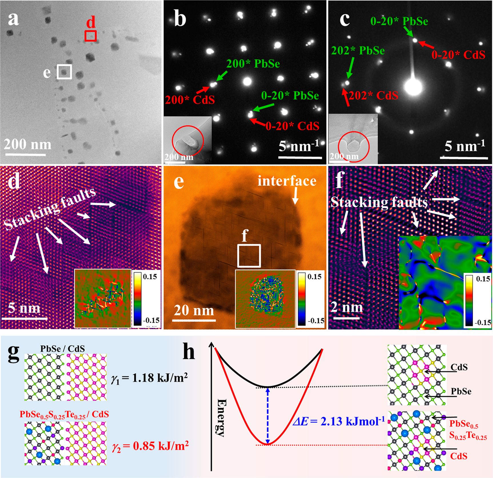 Fig. 4: Microstructure of Pb0.935Cd0.04Na0.025Se0.5S0.25Te0.25 sample.
