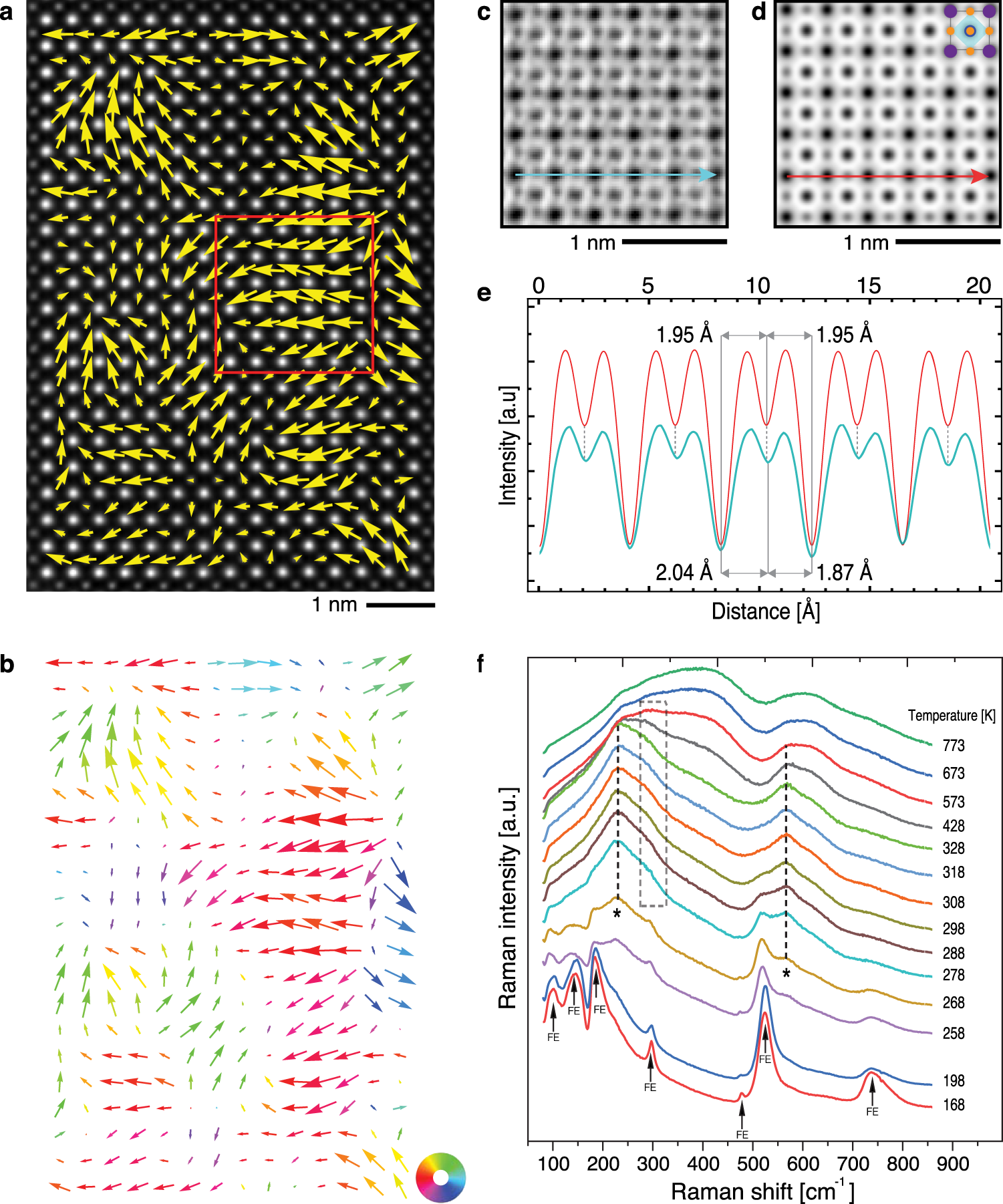 Atomic Scale Symmetry And Polar Nanoclusters In The Paraelectric Phase Of Ferroelectric Materials Nature Communications Atomic Scale Symmetry And Polar Nanoclusters In The Paraelectric Phase Of Ferroelectric Materials Nature Communications