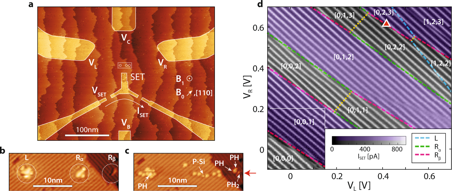 Coherent Control Of A Donor Molecule Electron Spin Qubit In Silicon Nature Communications