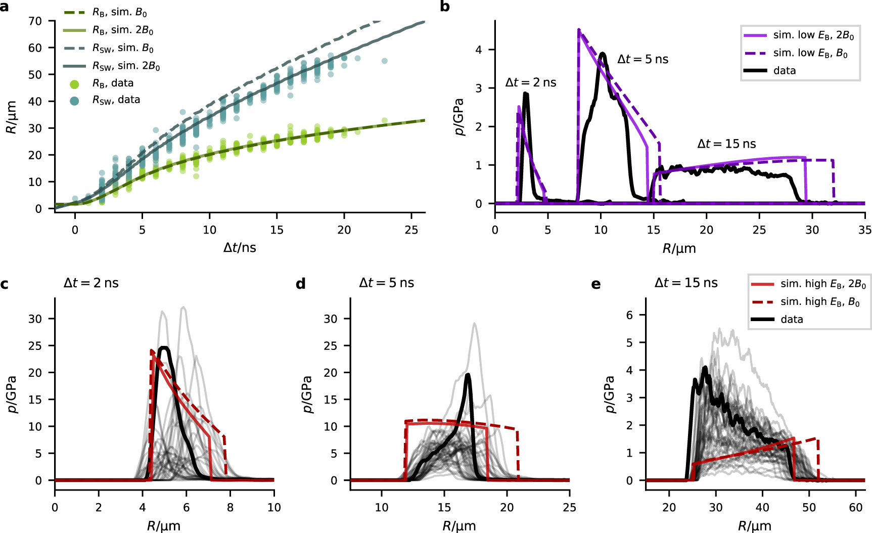 Fig. 5: Simulations.